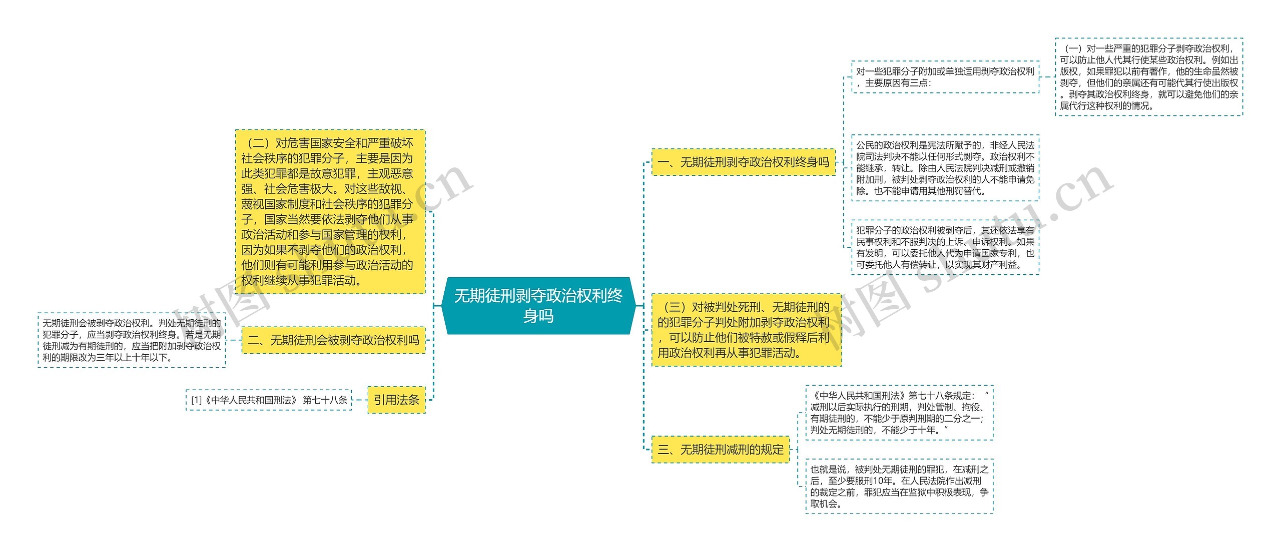 无期徒刑剥夺政治权利终身吗思维导图