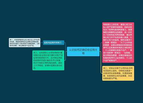 认识如何正确征收征用土地