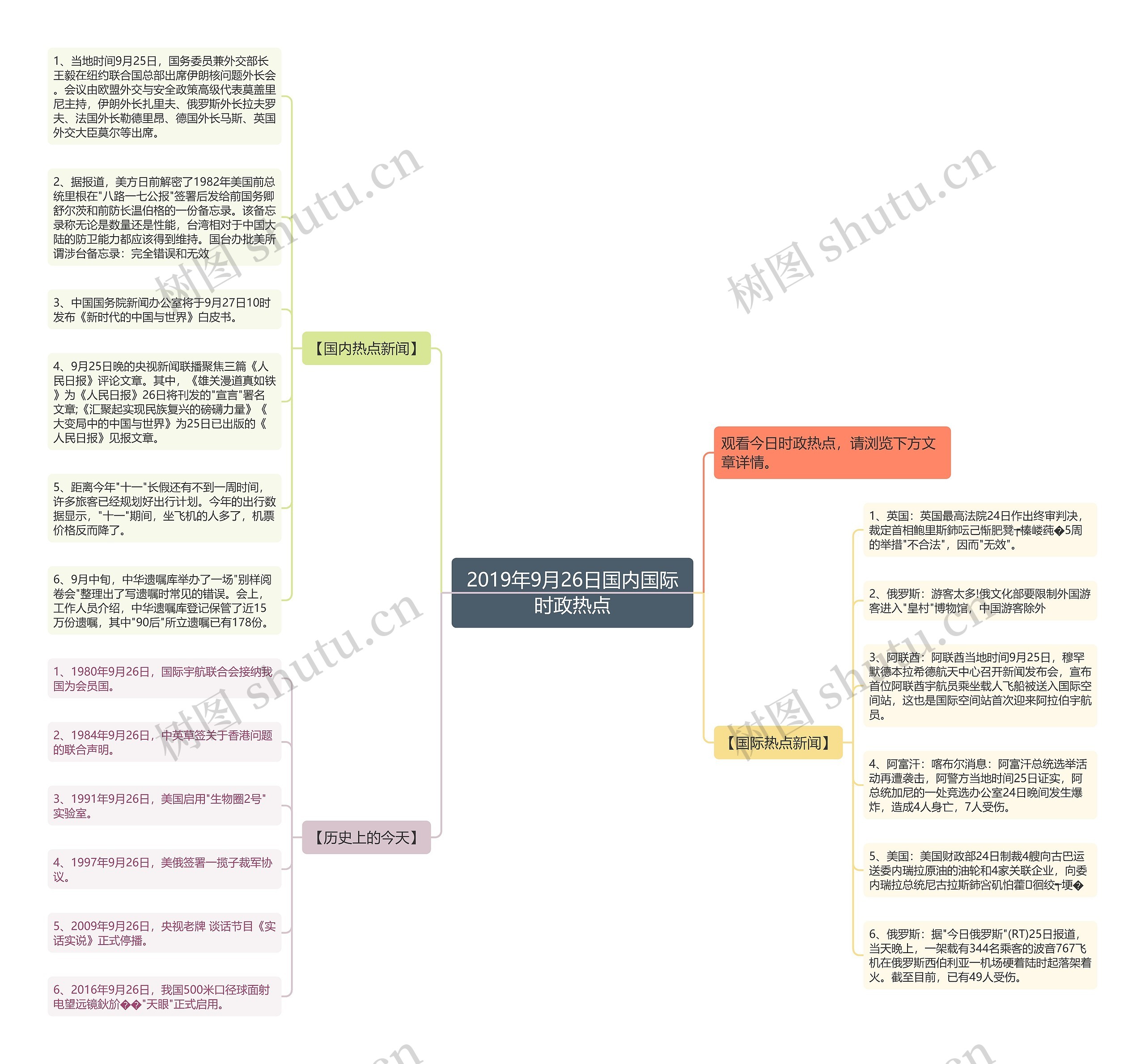 2019年9月26日国内国际时政热点思维导图
