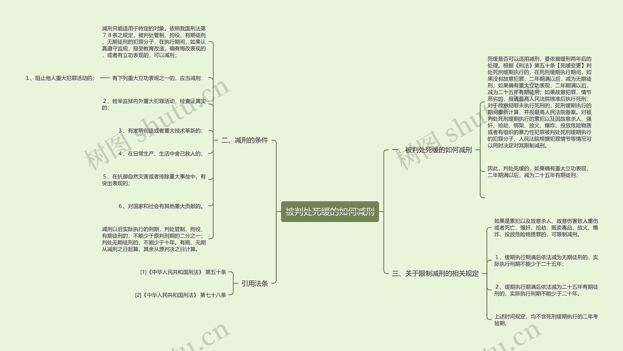 被判处死缓的如何减刑思维导图