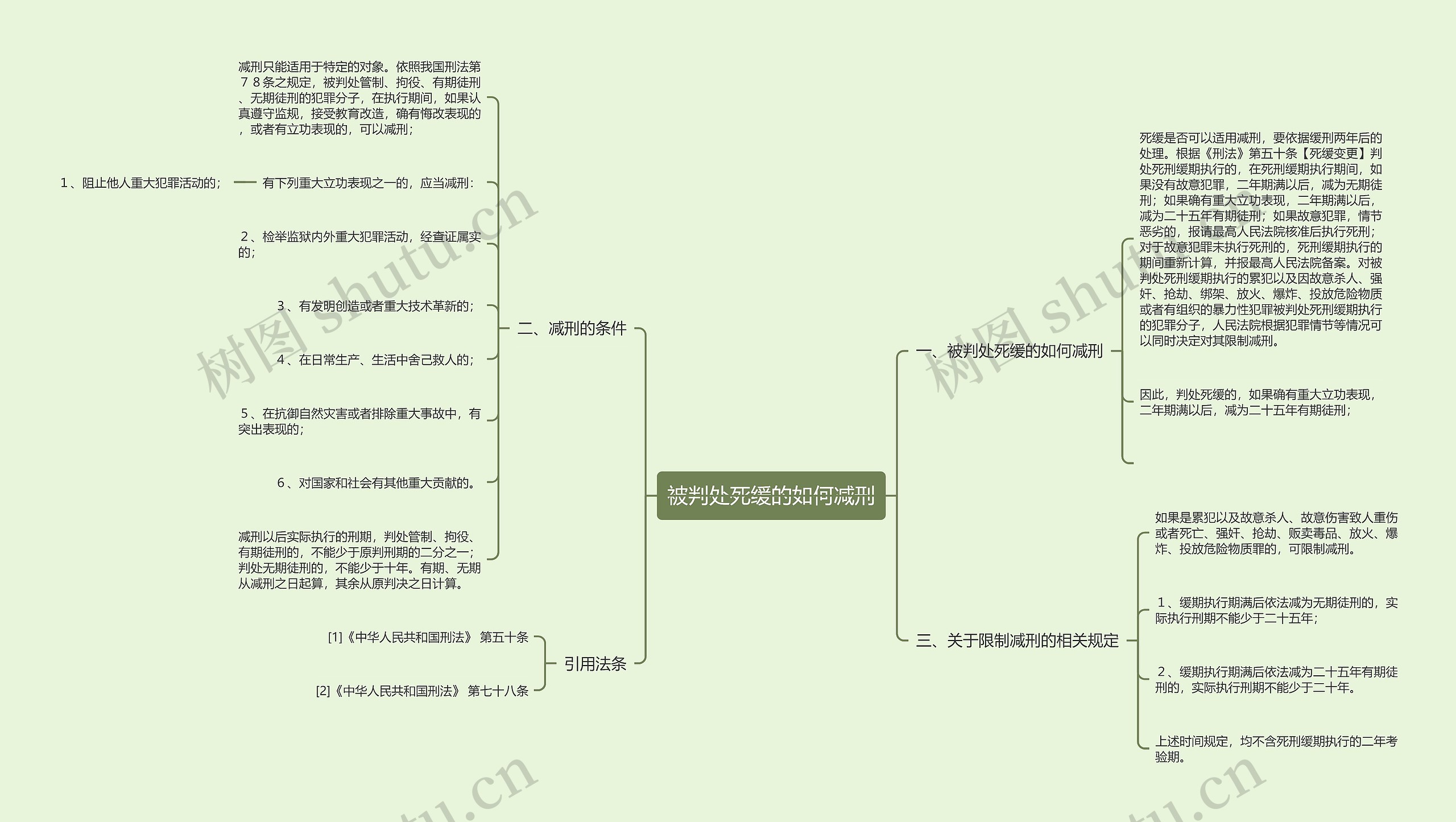 被判处死缓的如何减刑 被判处死缓的如何减刑