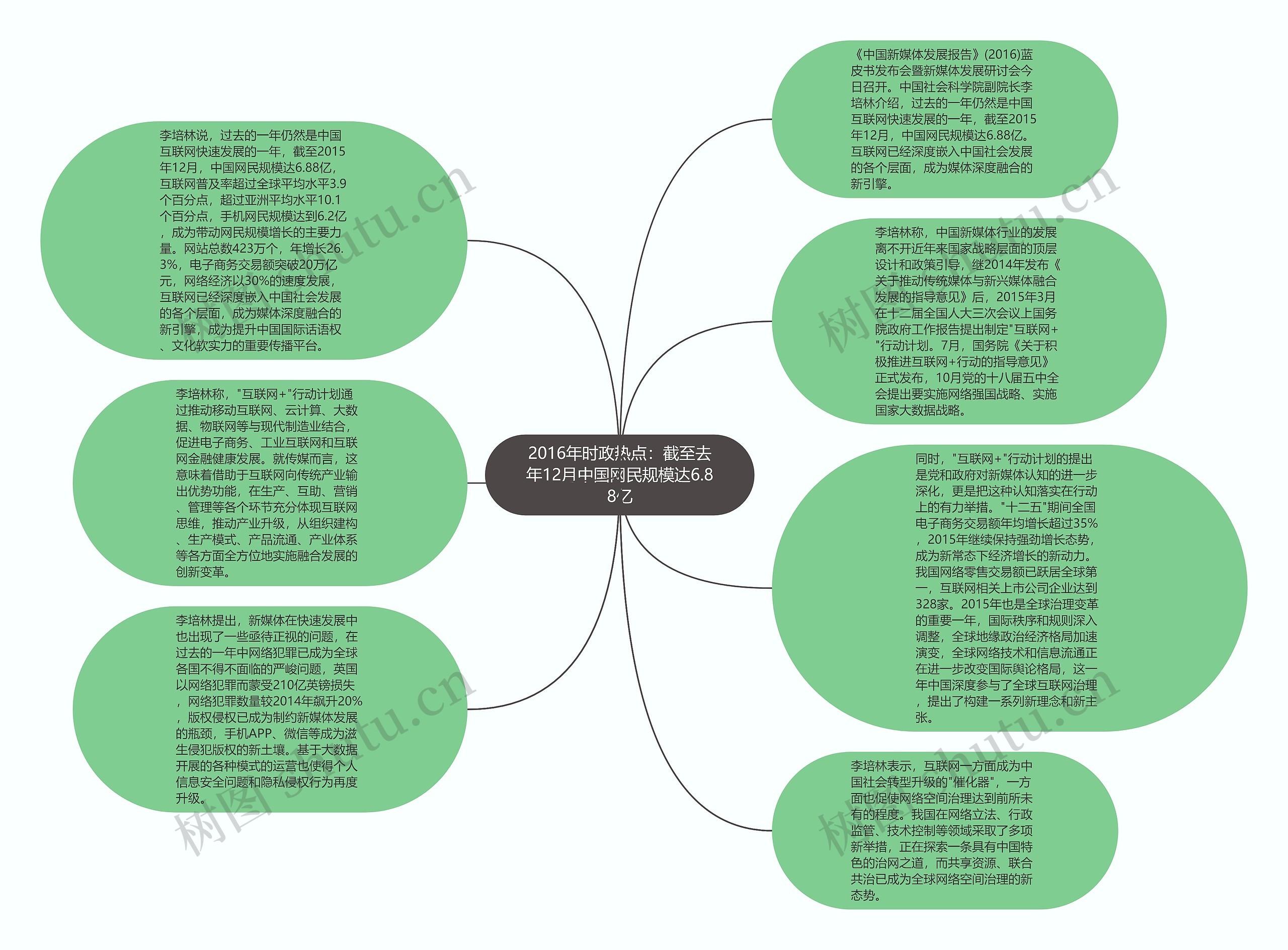 2016年时政热点：截至去年12月中国网民规模达6.88亿思维导图