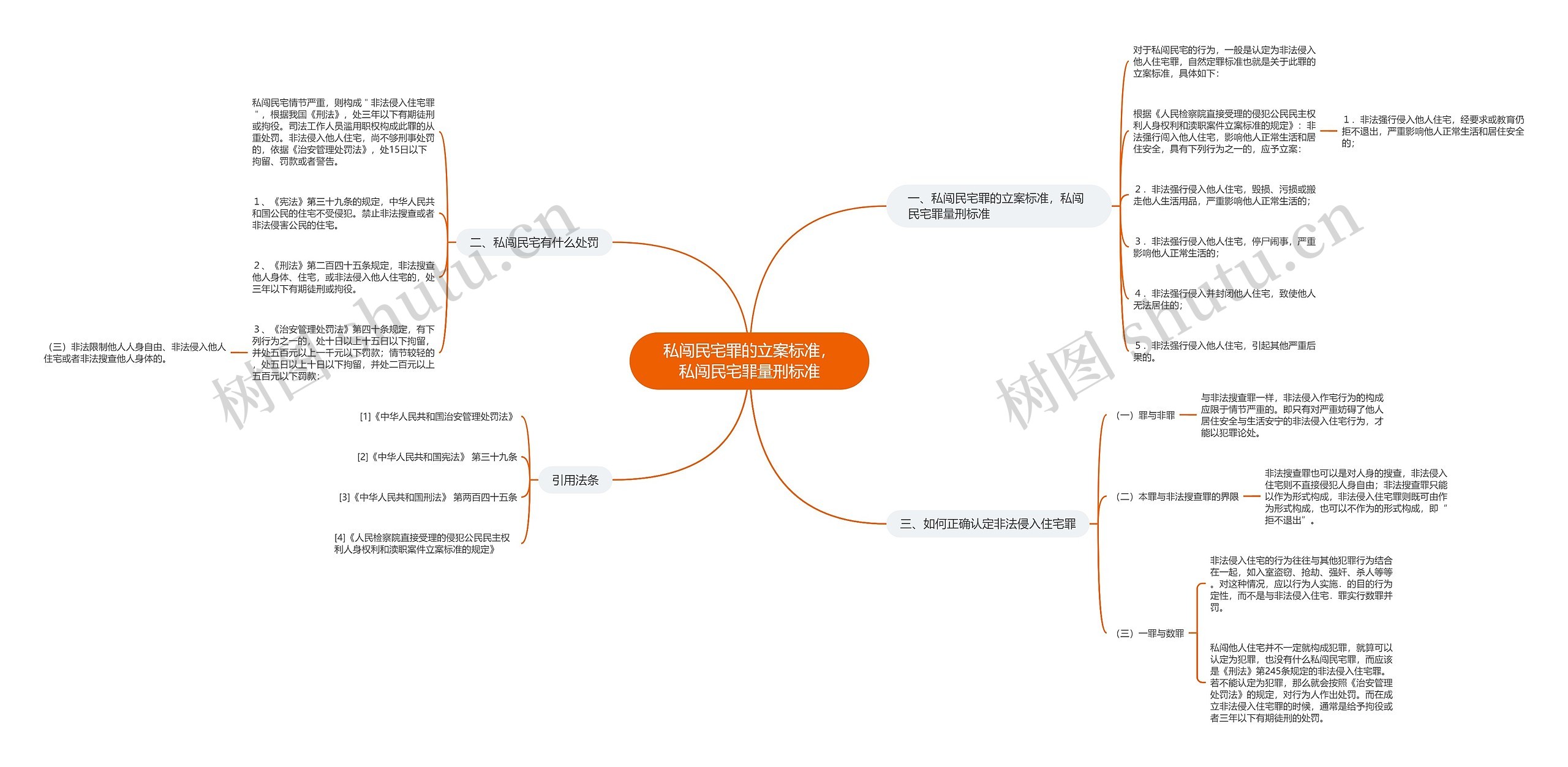 私闯民宅罪的立案标准,私闯民宅罪量刑标准 私闯民宅罪的立案标准,私闯民宅罪量刑标准