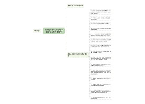 农民住房建设(新征地)项目审批业务办理程序