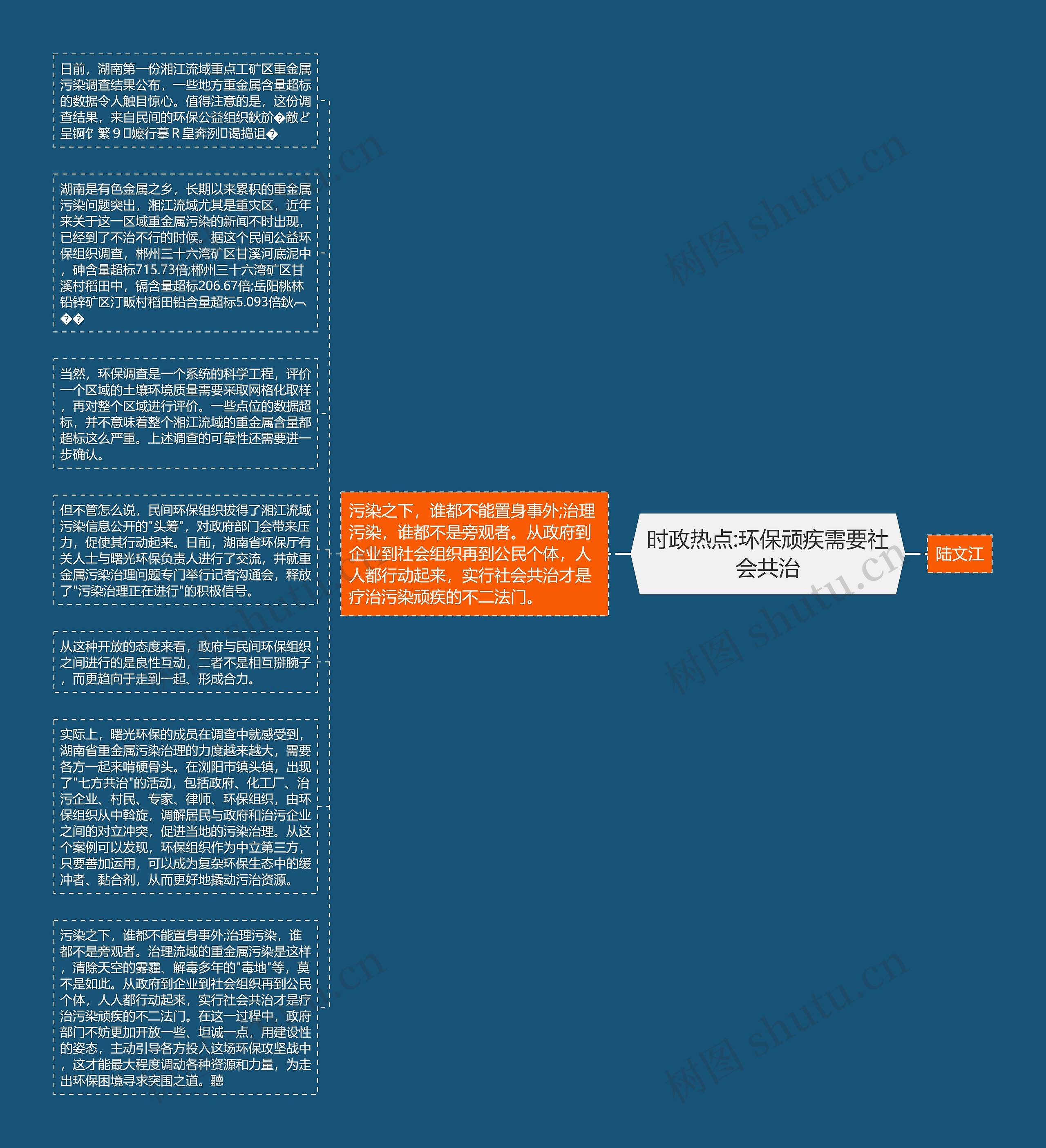 时政热点:环保顽疾需要社会共治思维导图