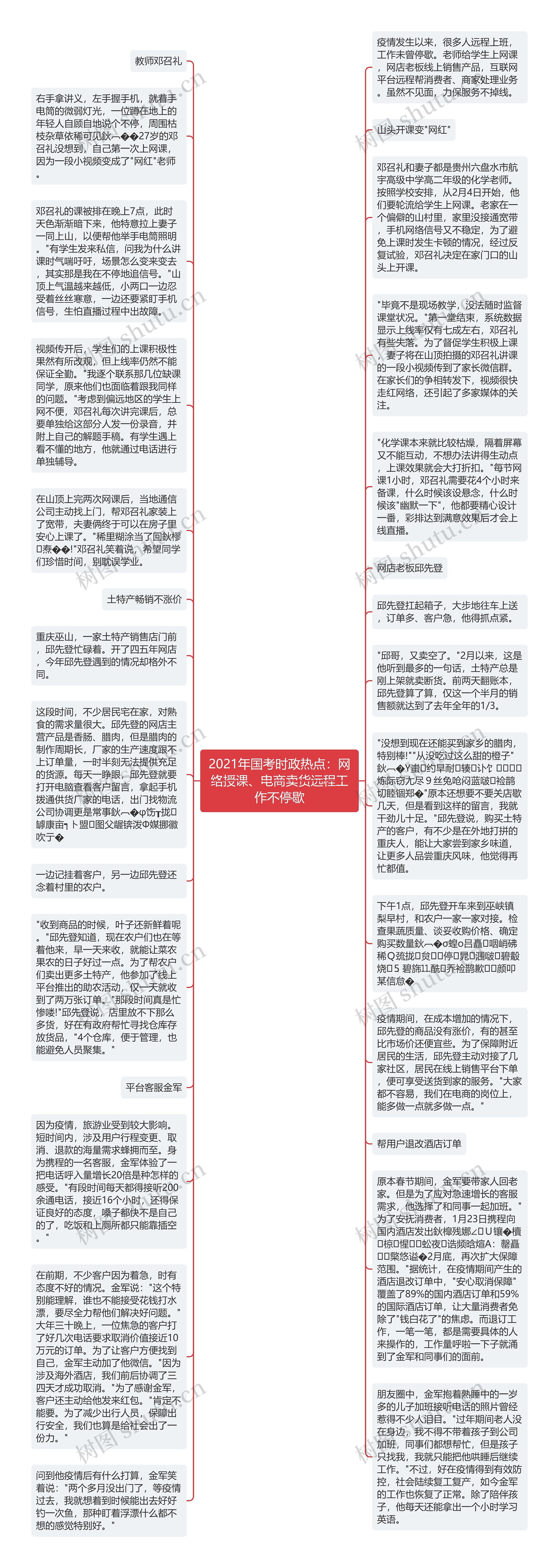 2021年国考时政热点：网络授课、电商卖货远程工作不停歇思维导图