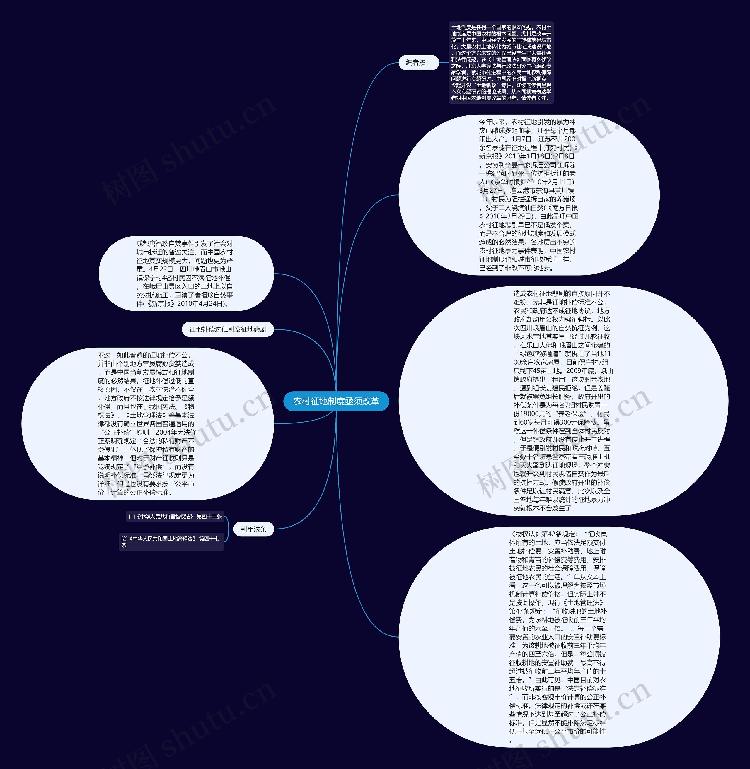 农村征地制度亟须改革思维导图