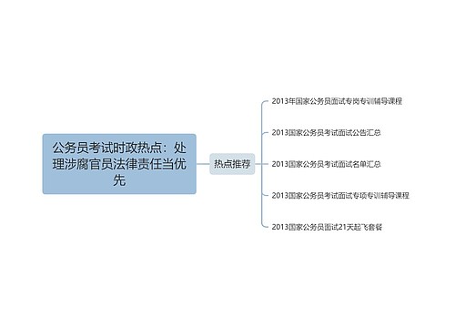 公务员考试时政热点：处理涉腐官员法律责任当优先