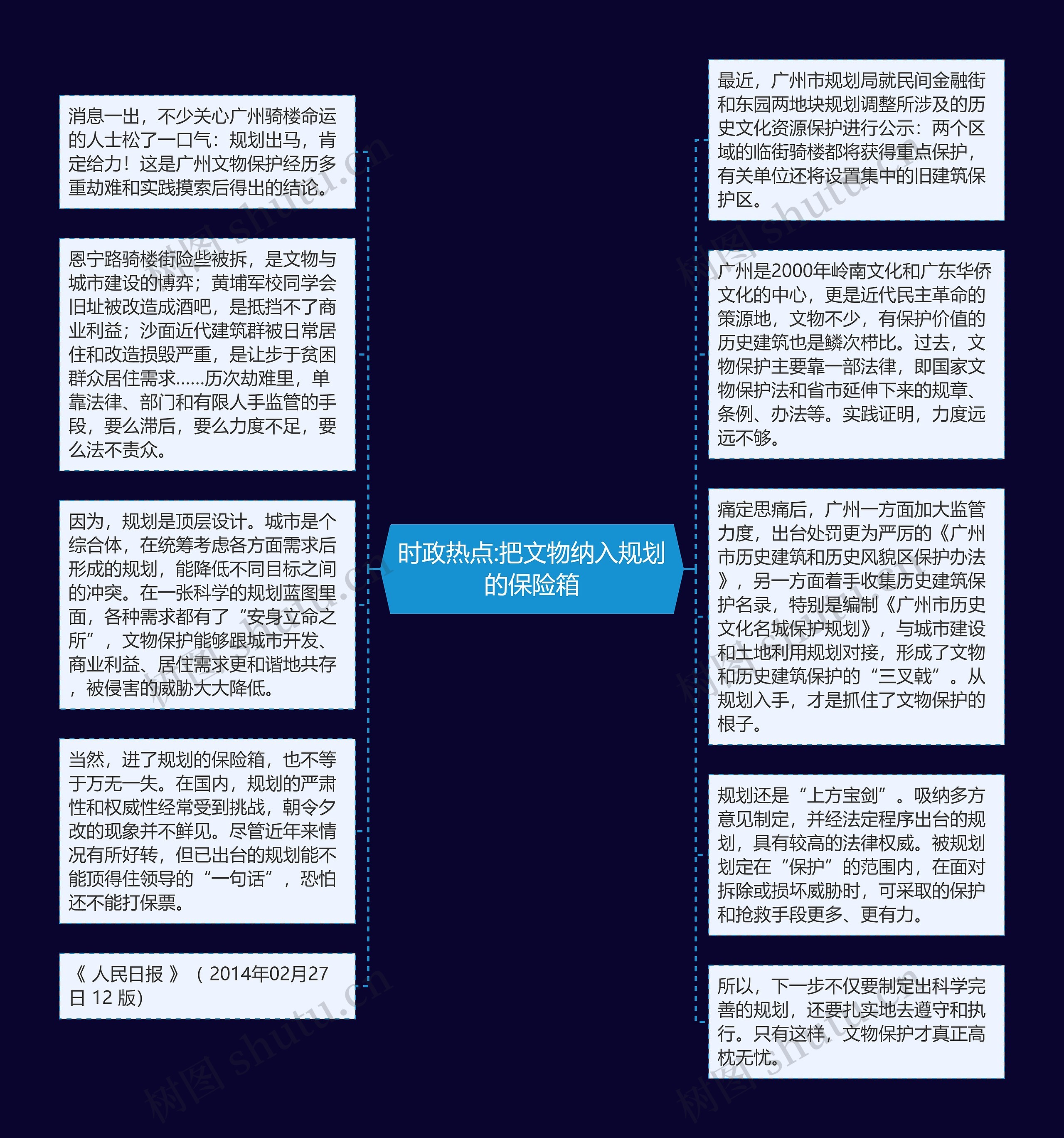 时政热点:把文物纳入规划的保险箱