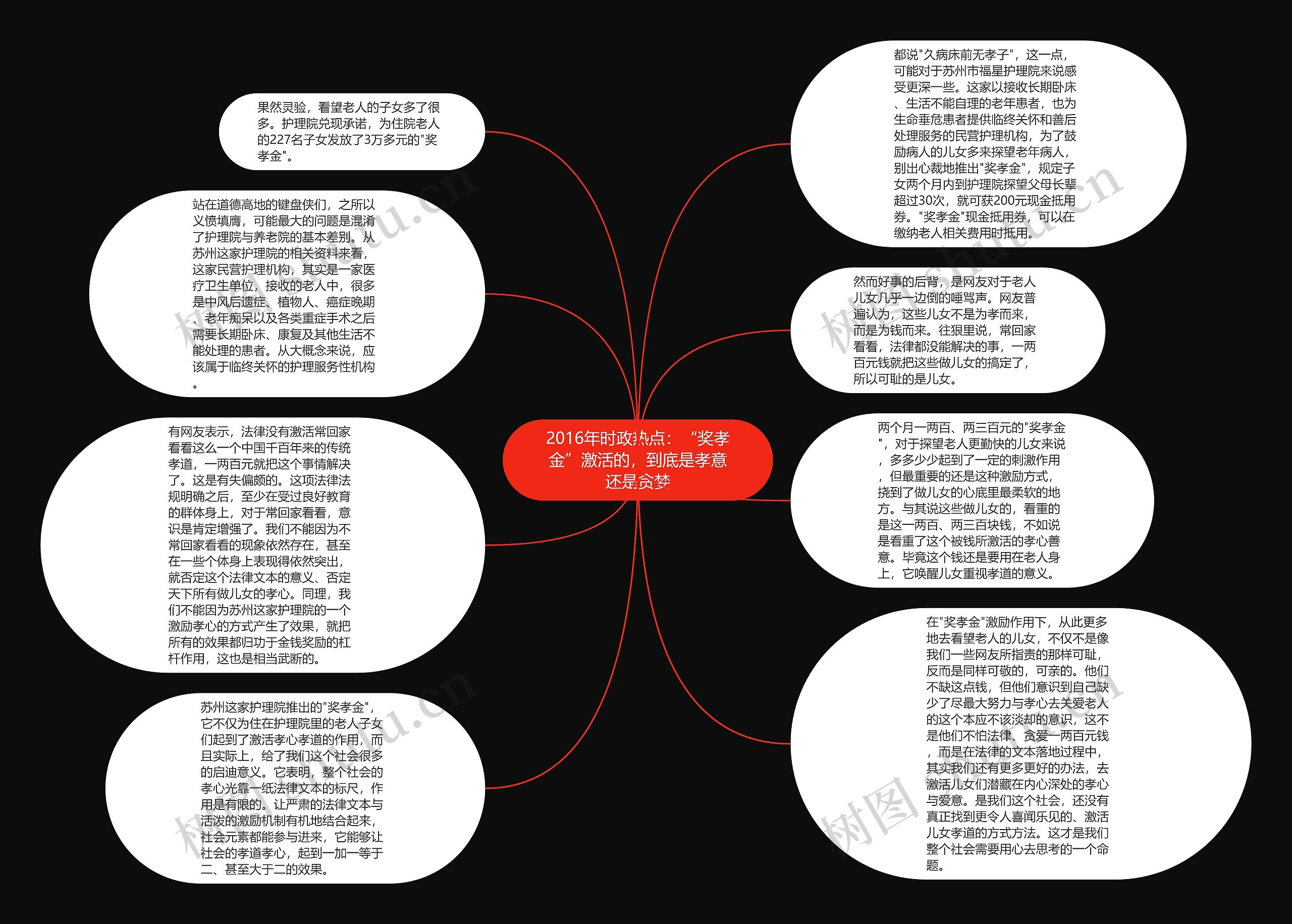 2016年时政热点：“奖孝金”激活的，到底是孝意还是贪婪