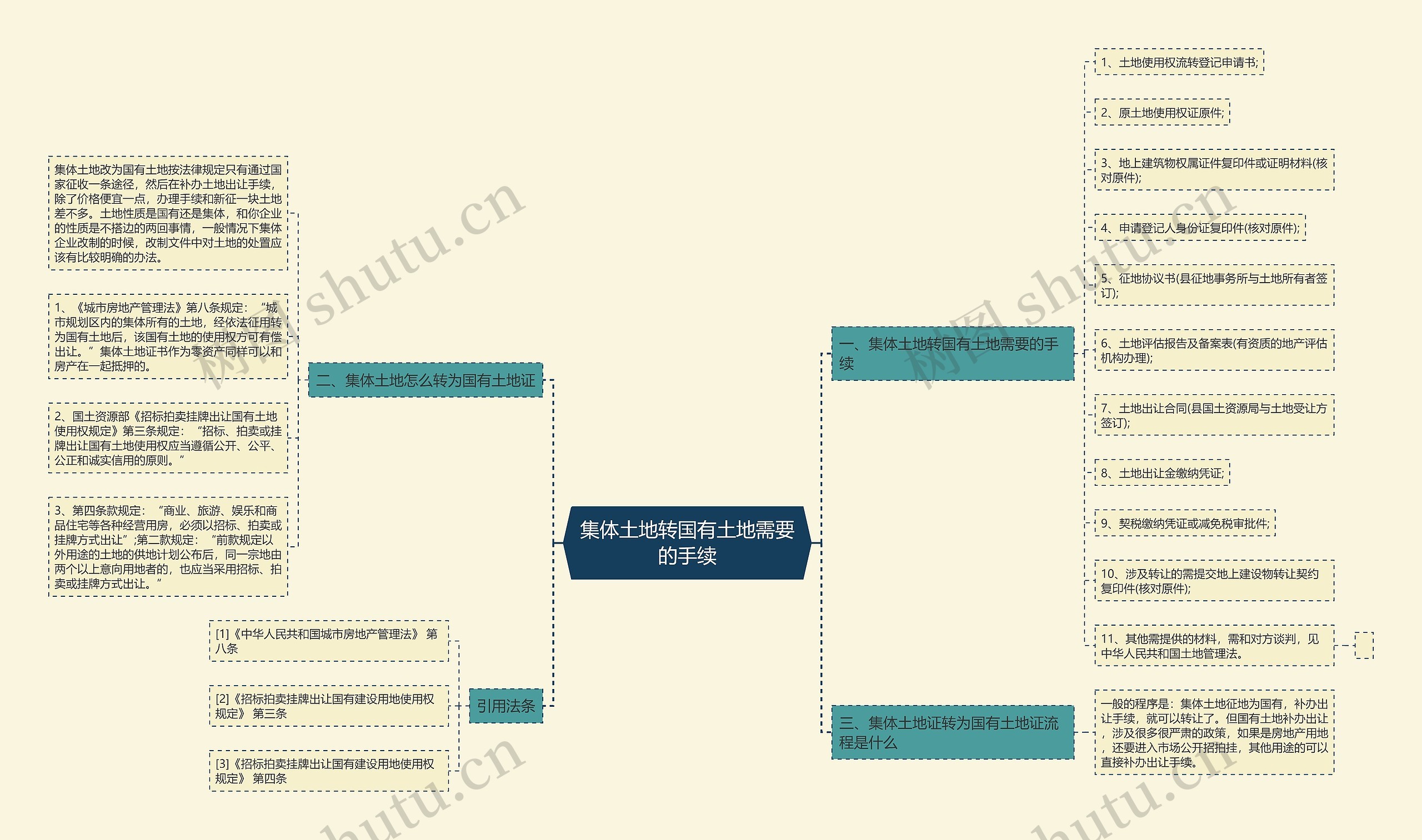集体土地转国有土地需要的手续 集体土地转国有土地需要的手续