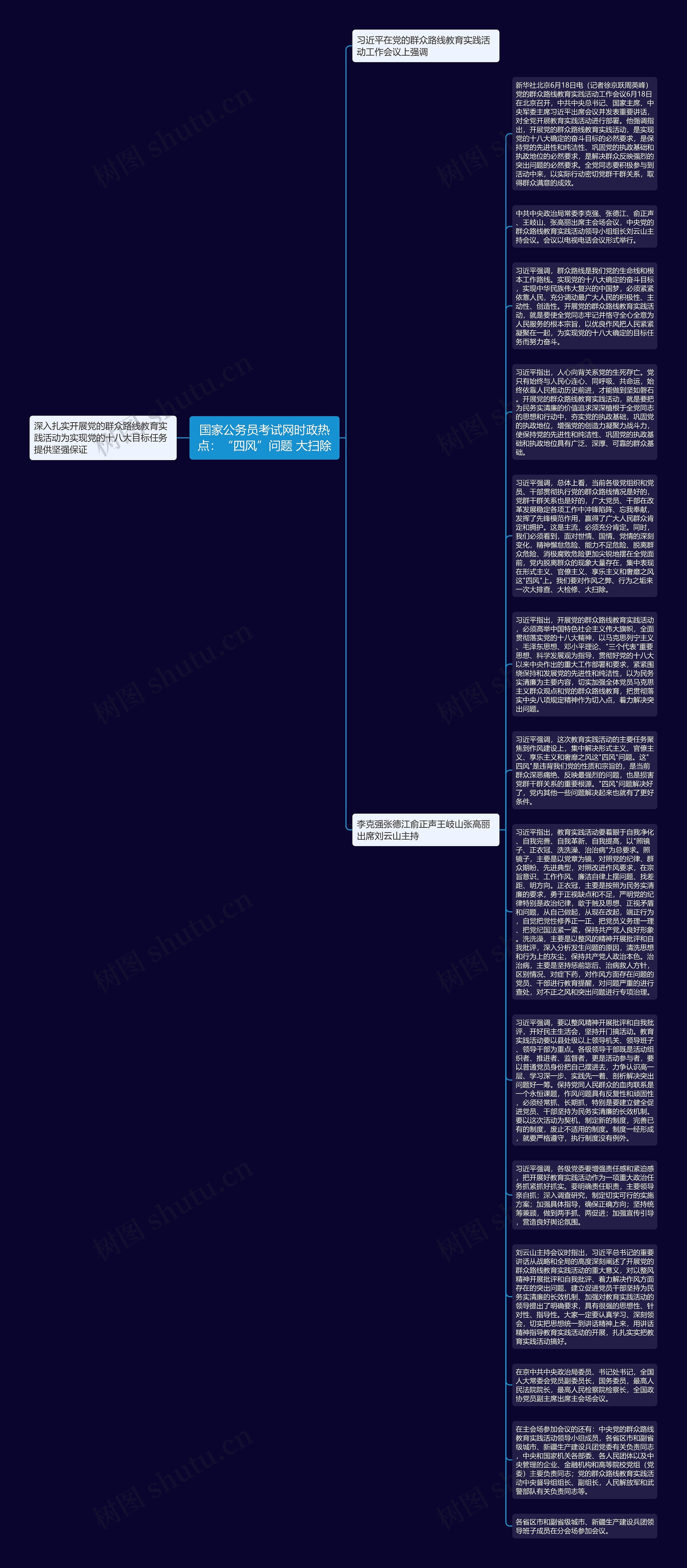 国家公务员考试网时政热点：“四风”问题 大扫除思维导图