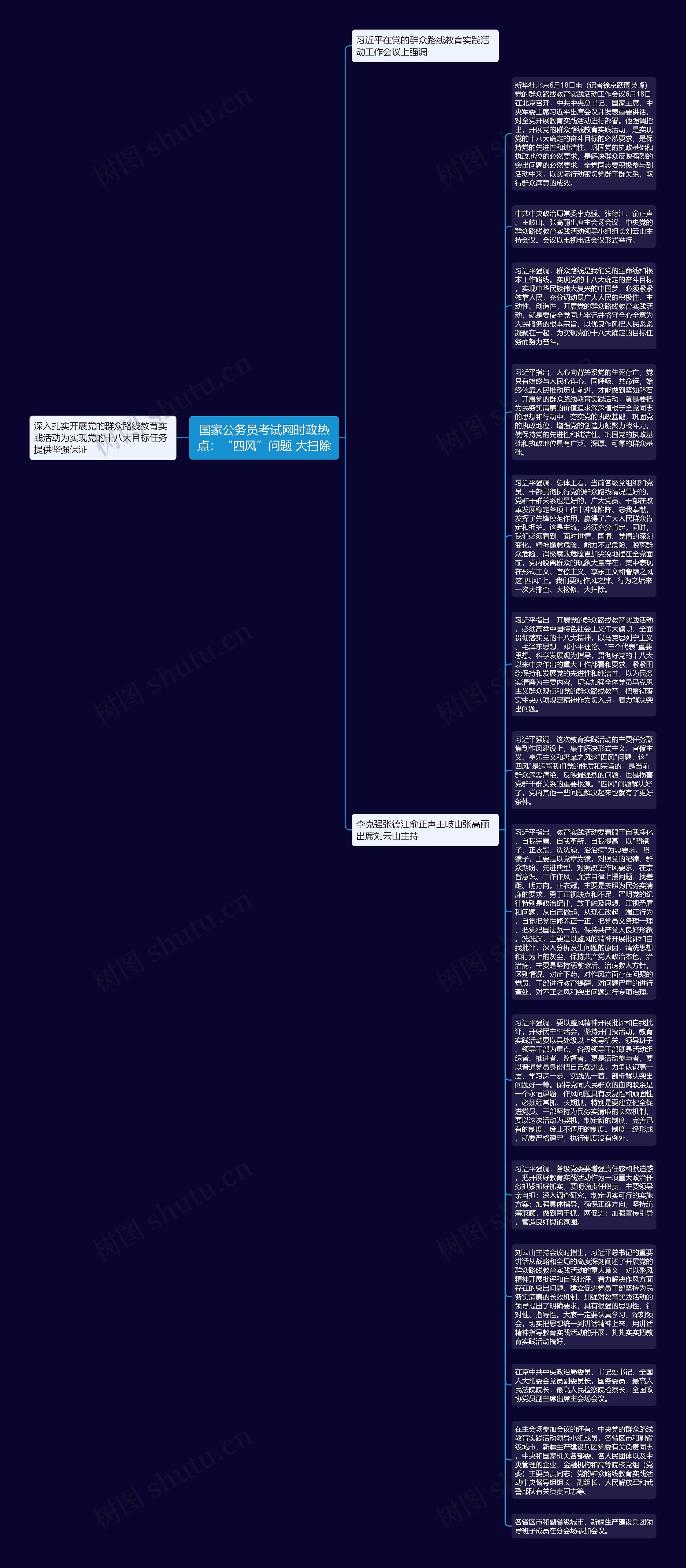 国家公务员考试网时政热点:“四风”问题 大扫除思维导图高清图 国家公务员考试网时政热点:“四风”问题 大扫除思维导图