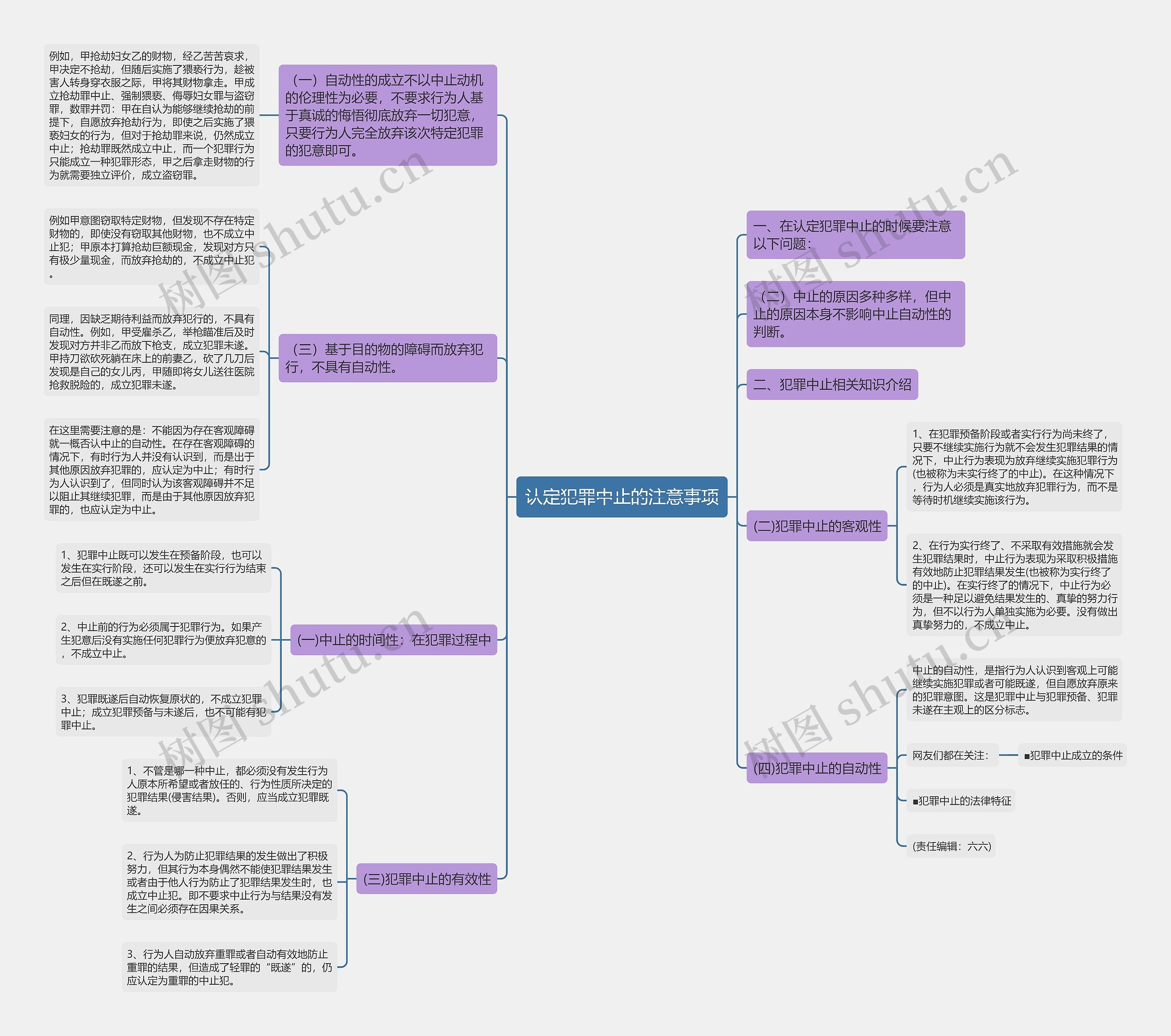 认定犯罪中止的注意事项思维导图