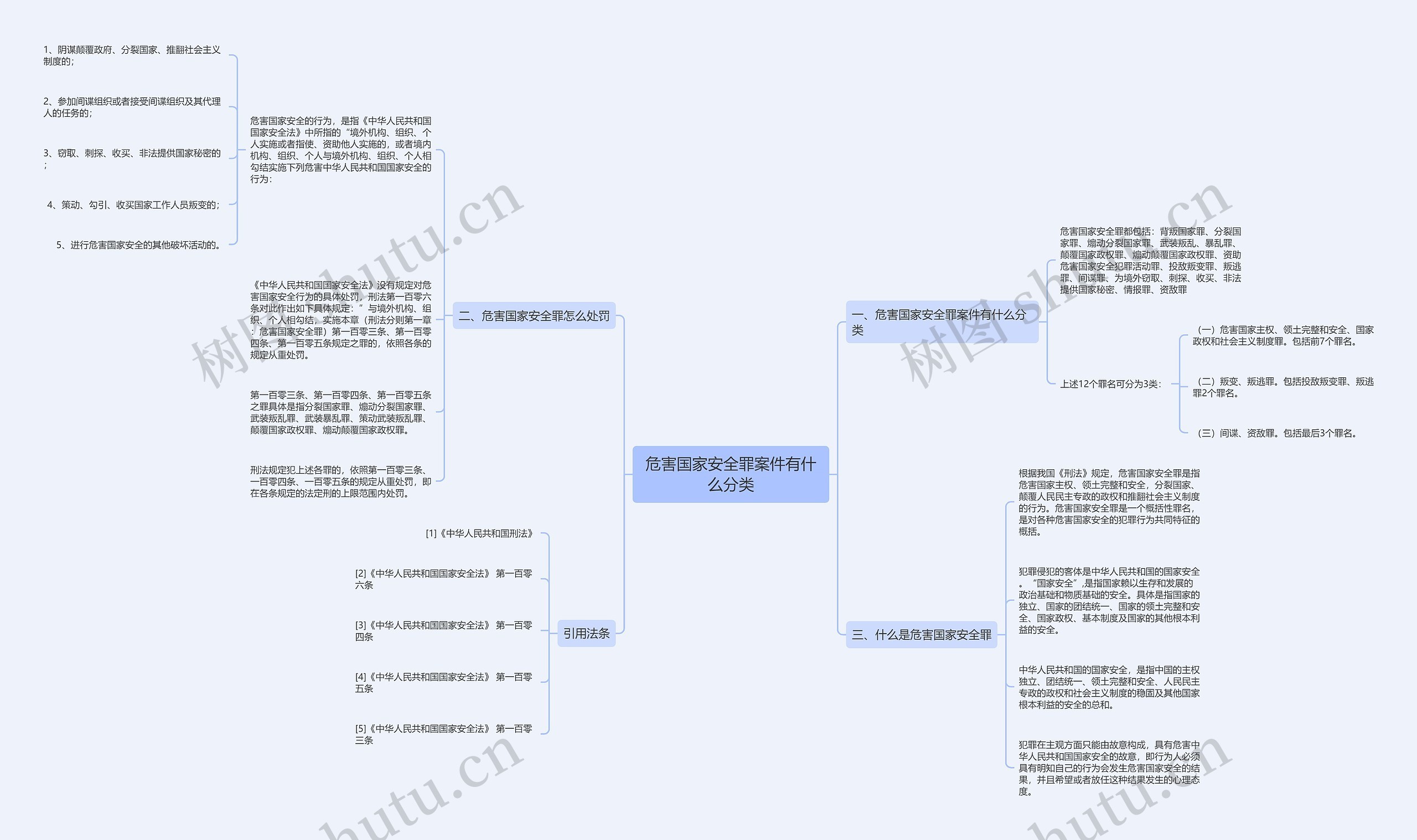 危害国家安全罪案件有什么分类思维导图
