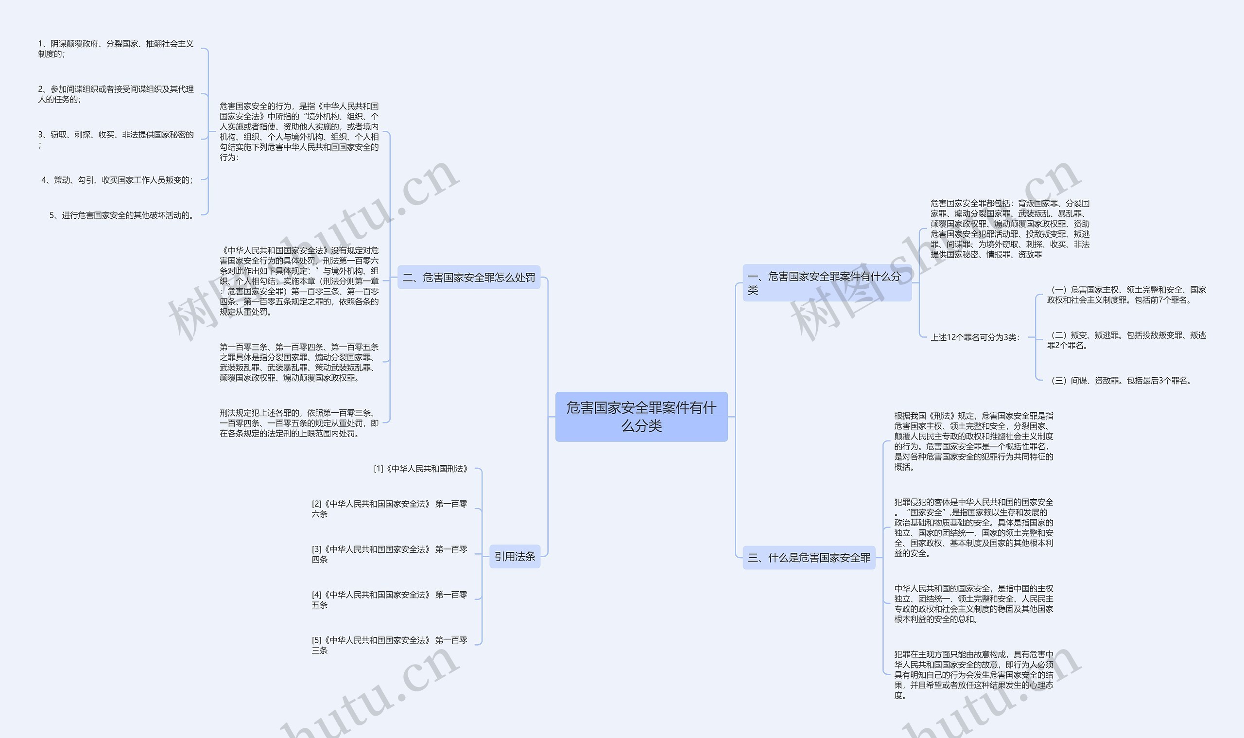 危害国家安全罪案件有什么分类 危害国家安全罪案件有什么分类