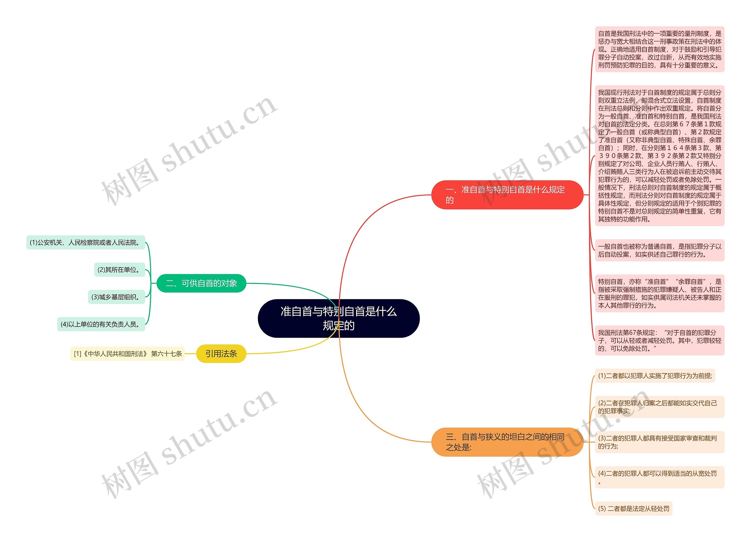 准自首与特别自首是什么规定的思维导图