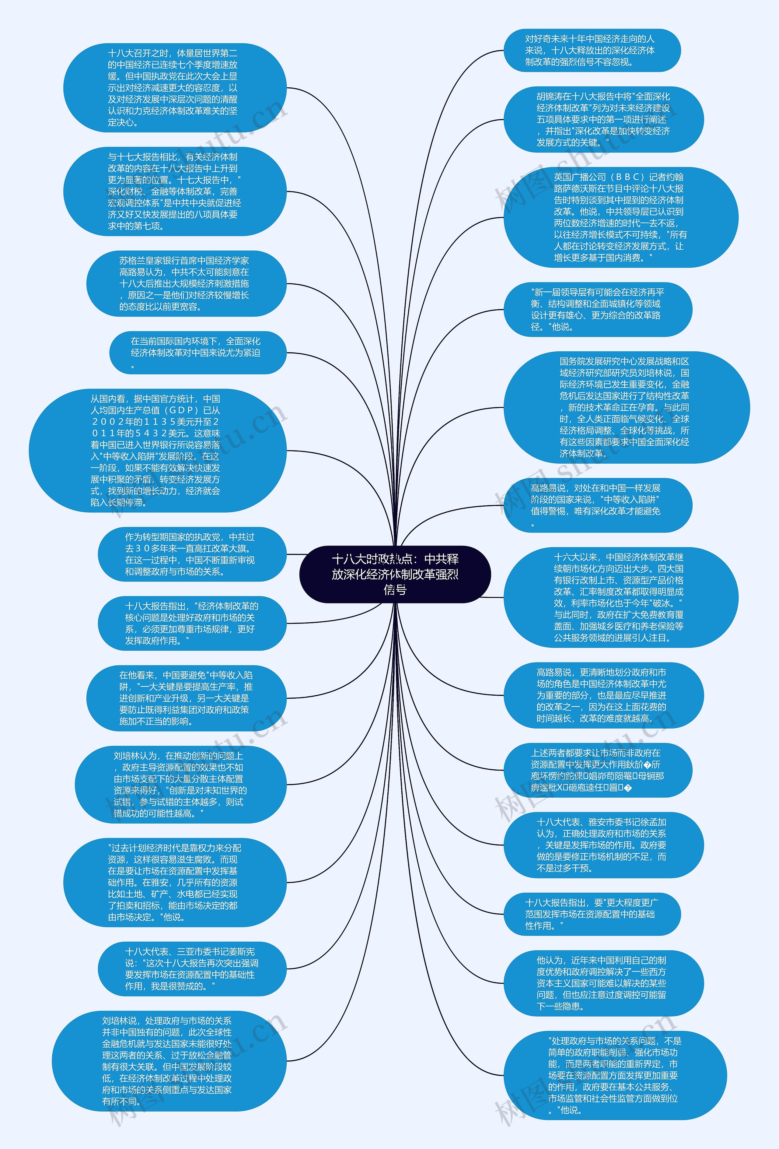 2021时政热点思维导图图片