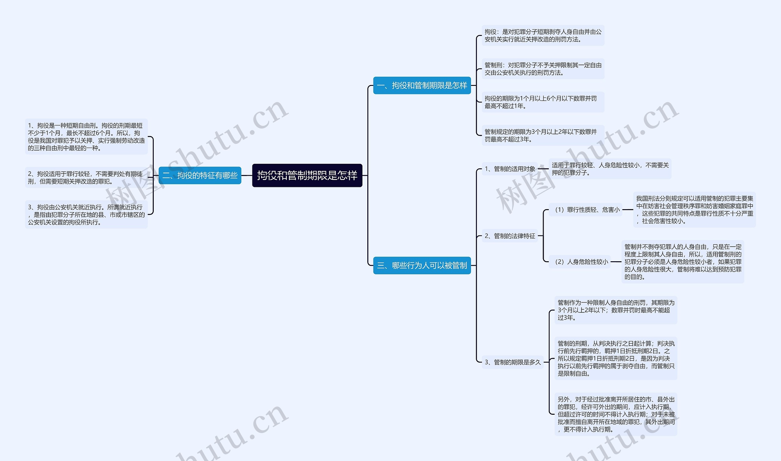 拘役和管制期限是怎样思维导图