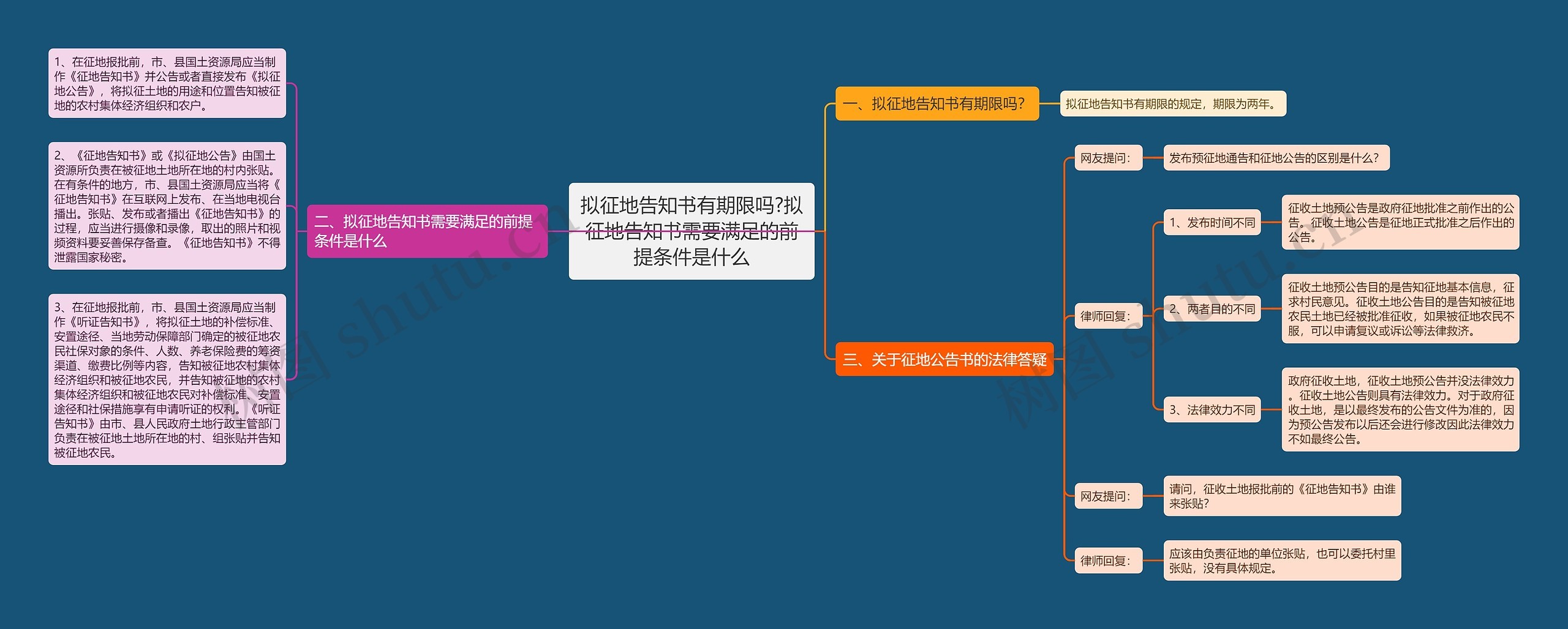 拟征地告知书有期限吗?拟征地告知书需要满足的前提条件是什么