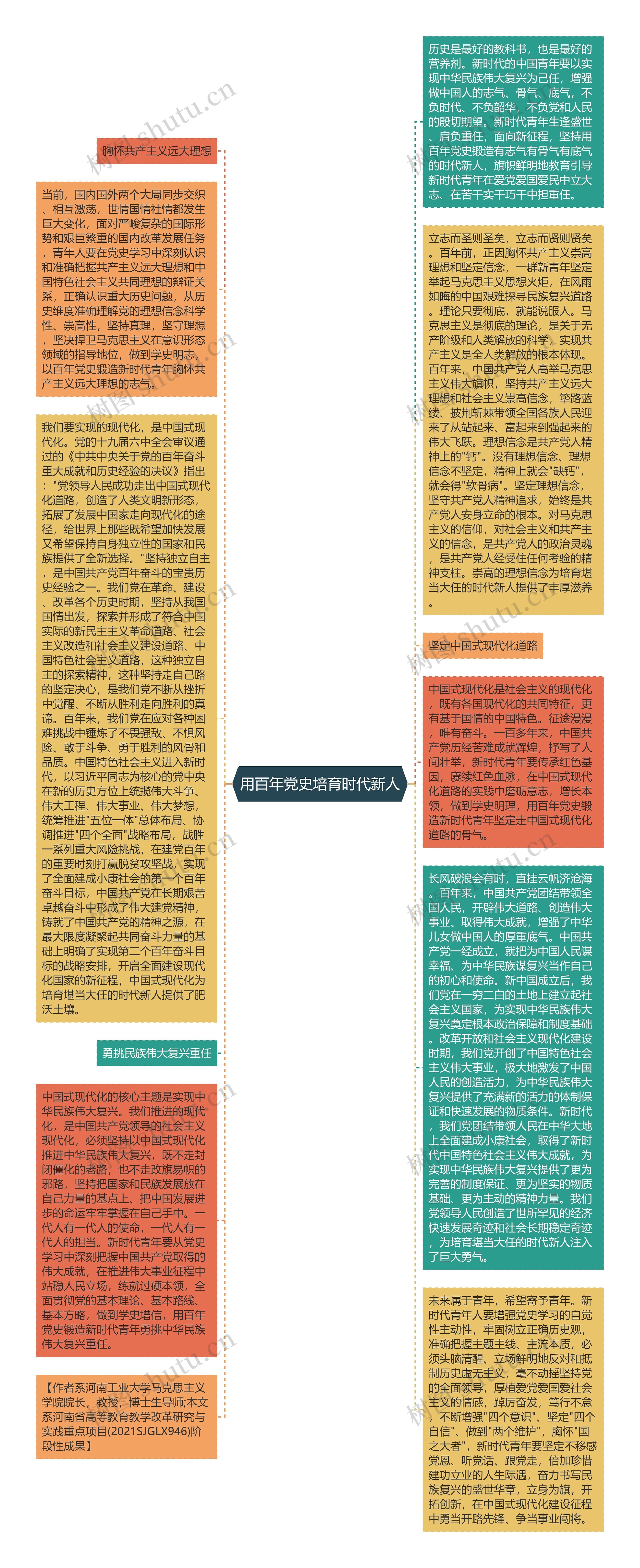 用百年党史培育时代新人思维导图