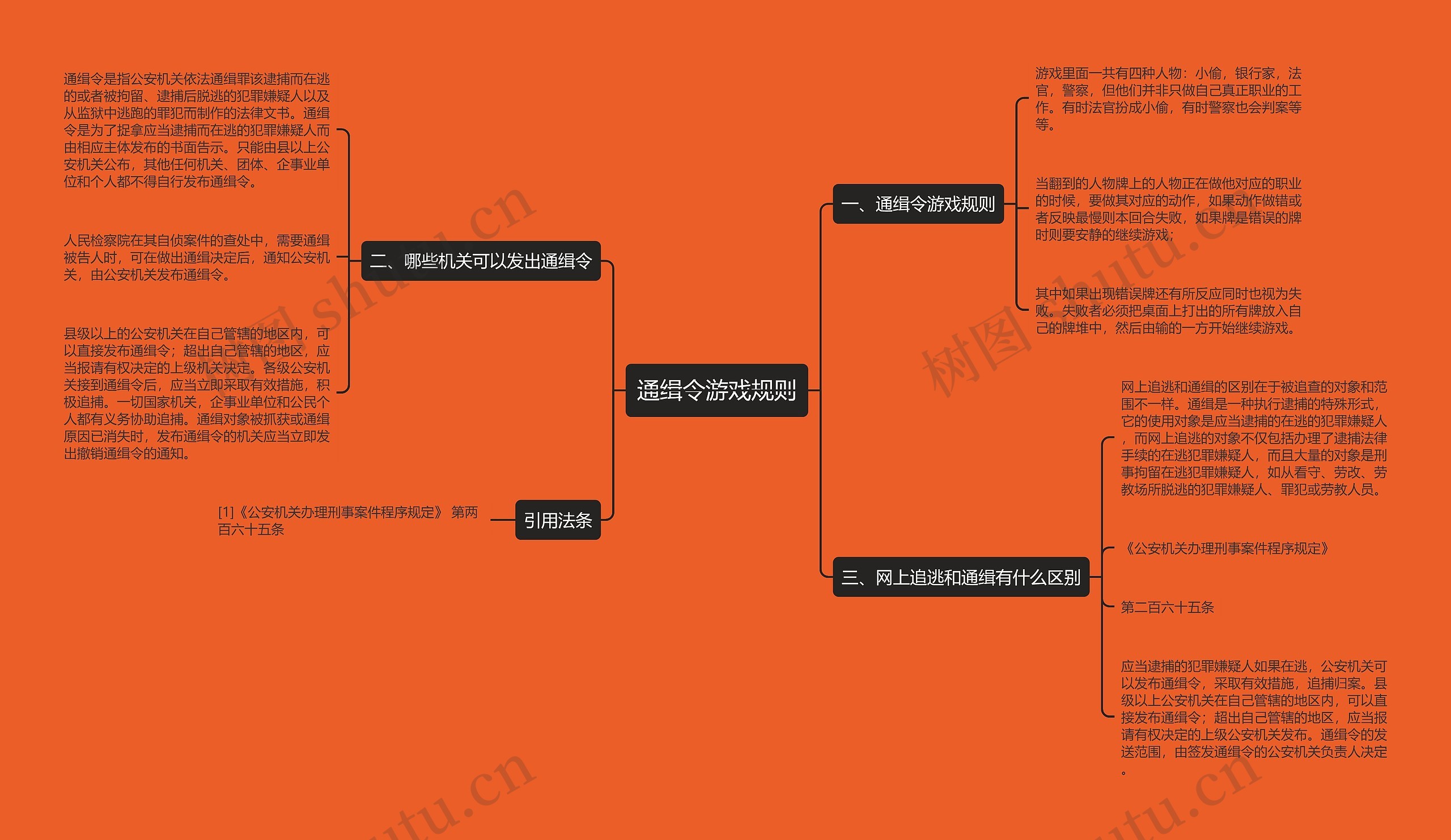 通缉令游戏规则思维导图