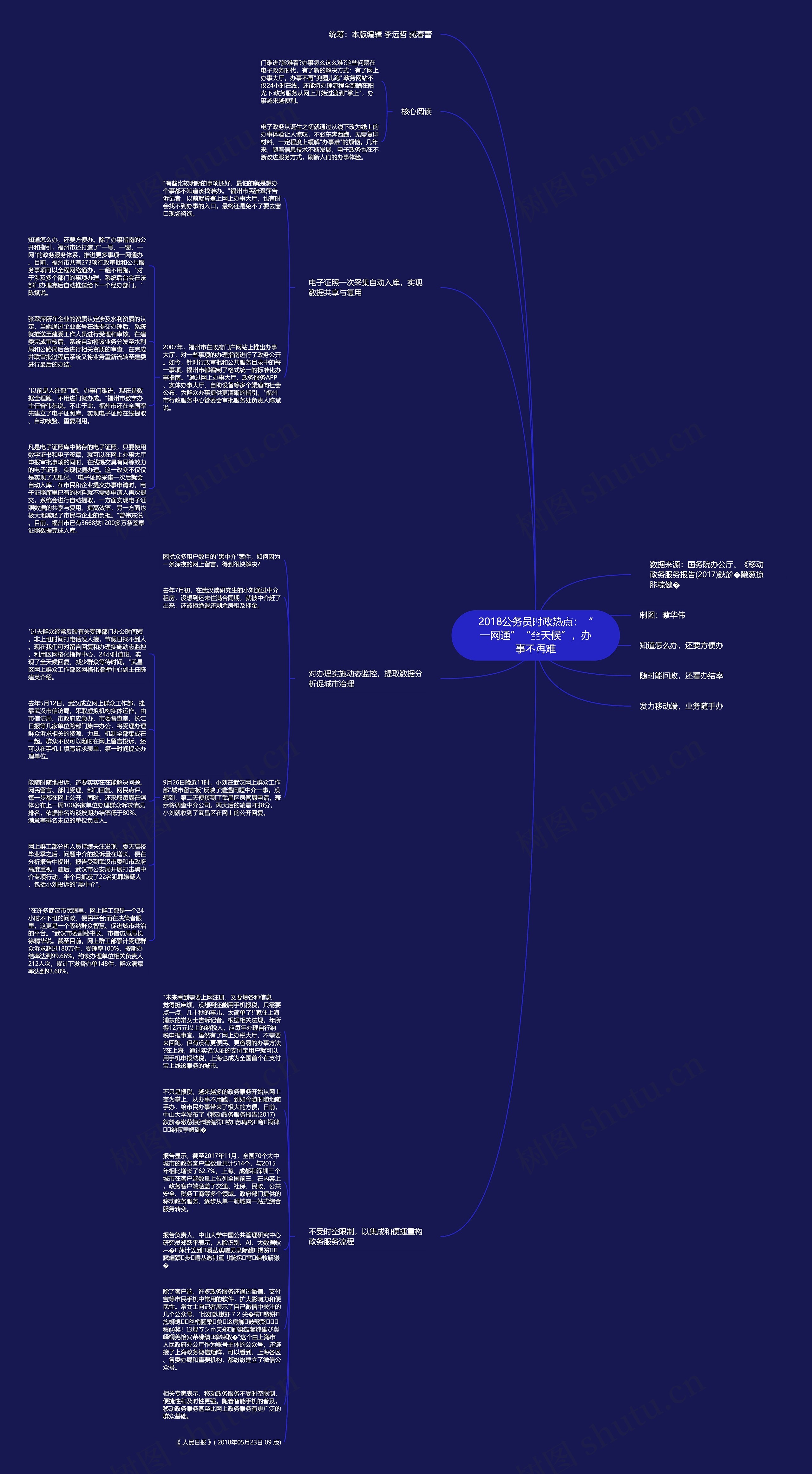 2018公务员时政热点：“一网通”“全天候”，办事不再难思维导图