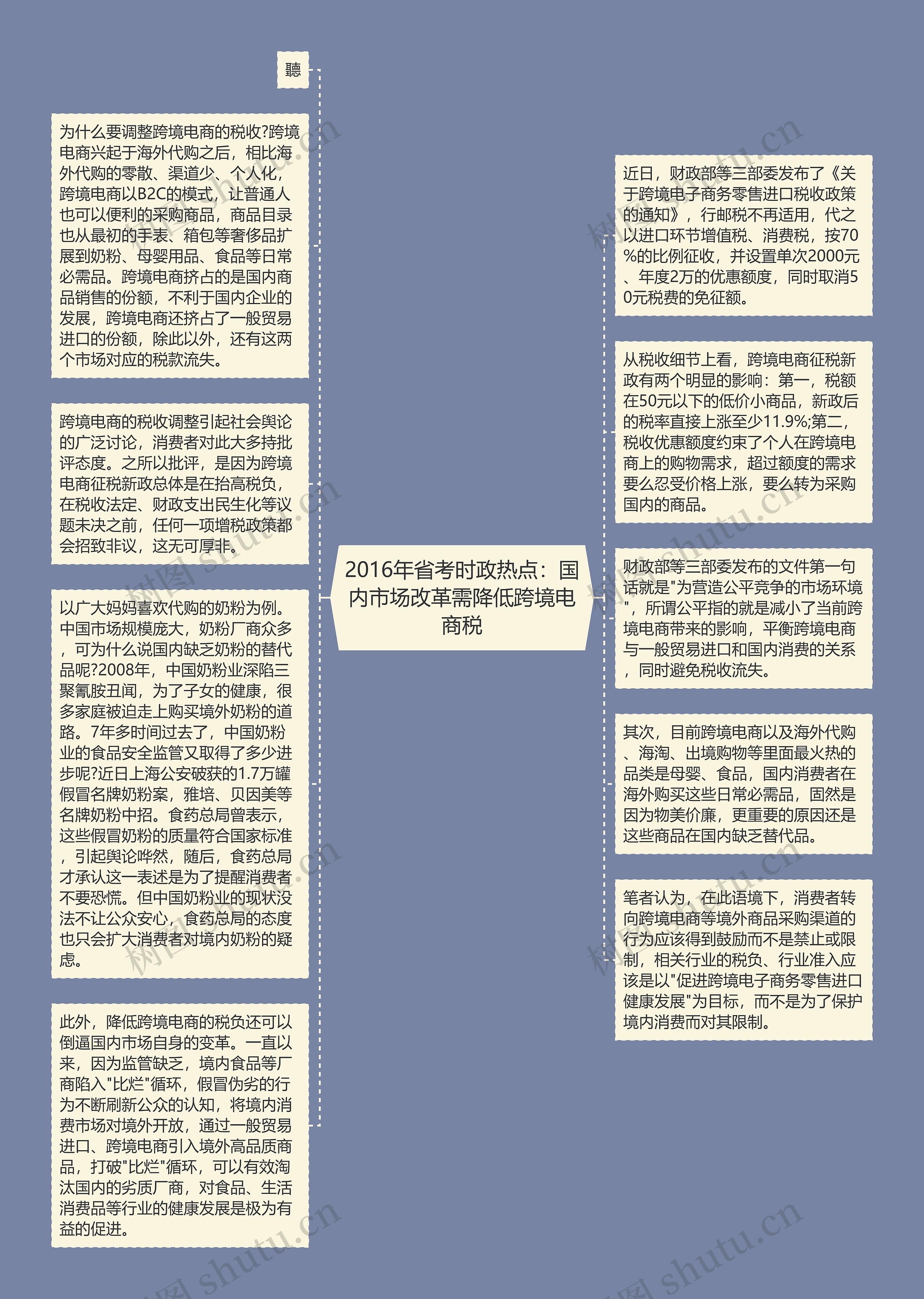 2016年省考时政热点：国内市场改革需降低跨境电商税思维导图