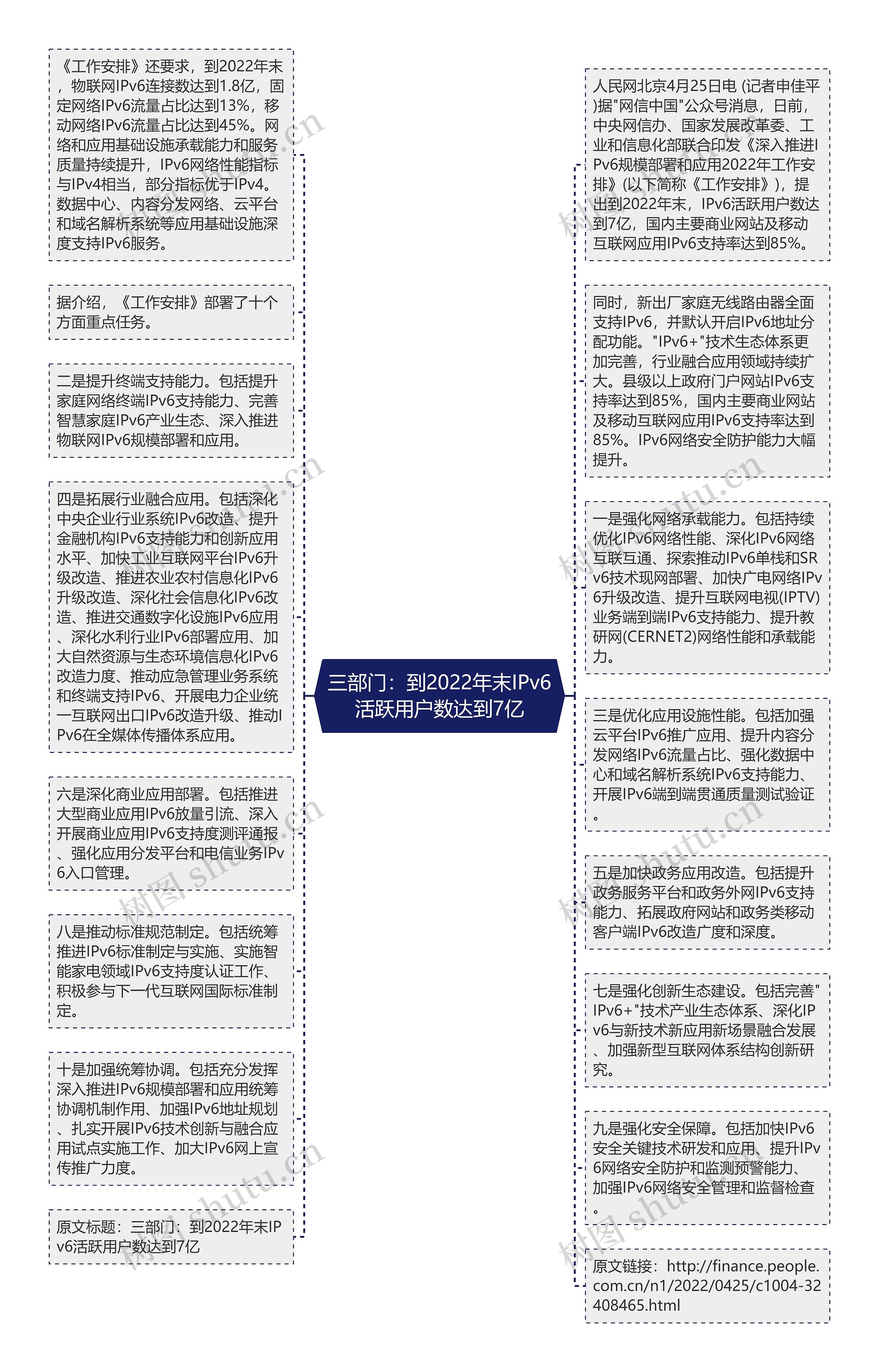 三部门：到2022年末IPv6活跃用户数达到7亿