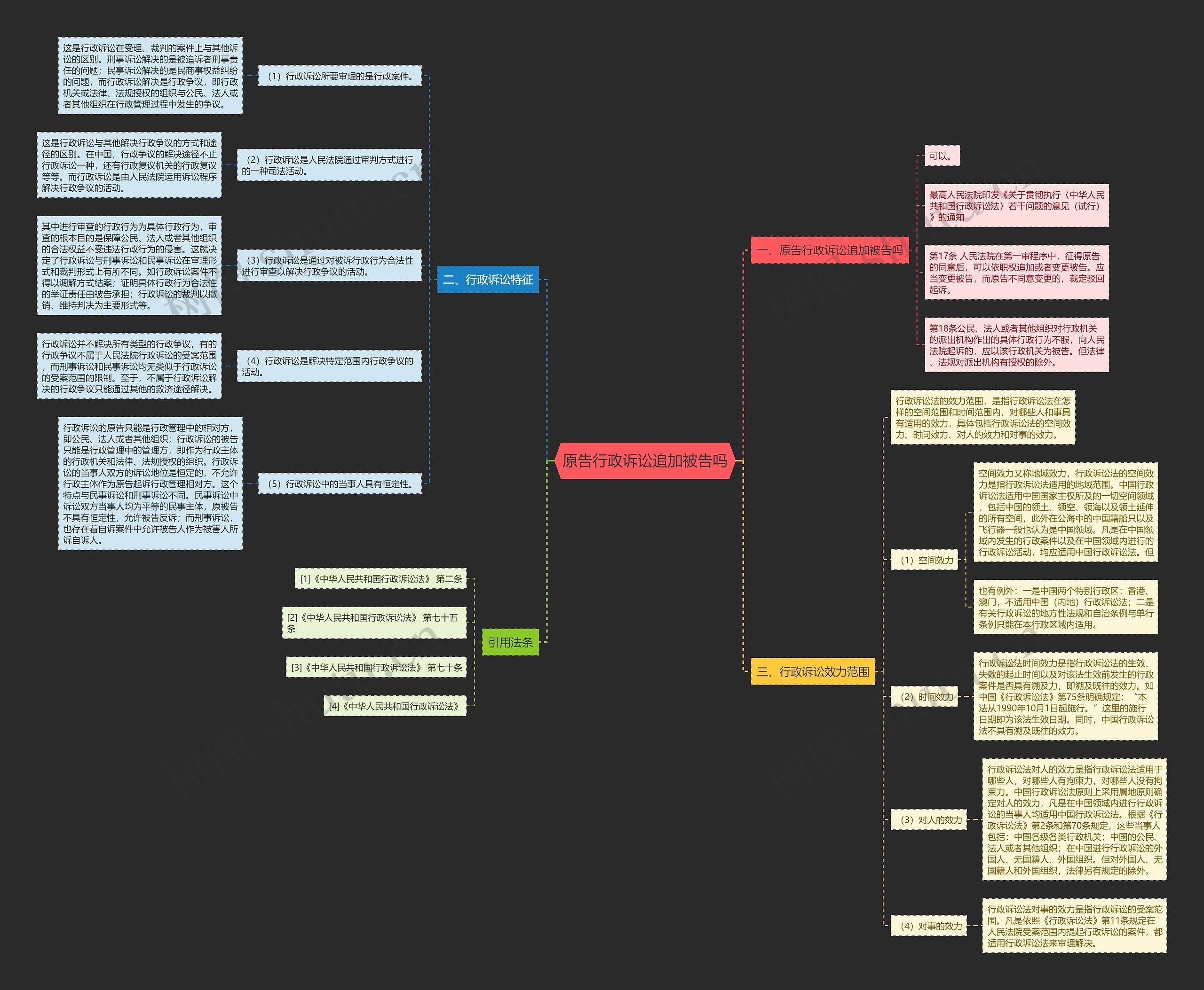 原告行政诉讼追加被告吗思维导图