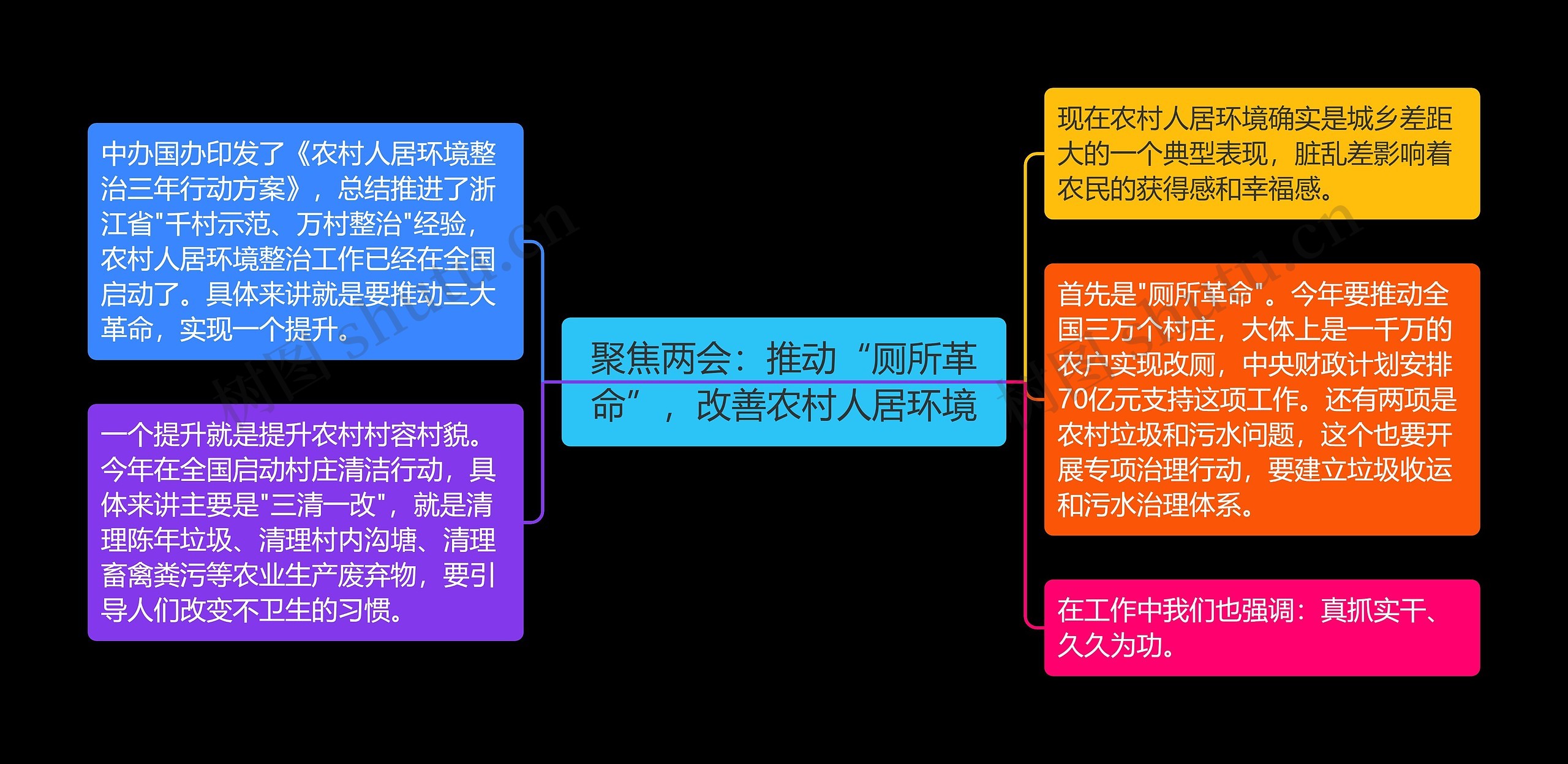 聚焦两会：推动“厕所革命”，改善农村人居环境