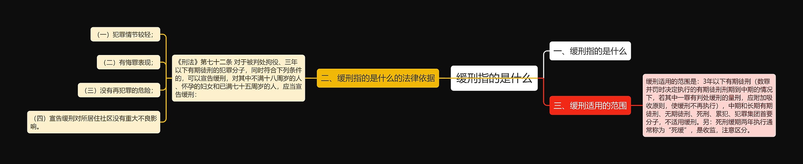 缓刑指的是什么 缓刑指的是什么
