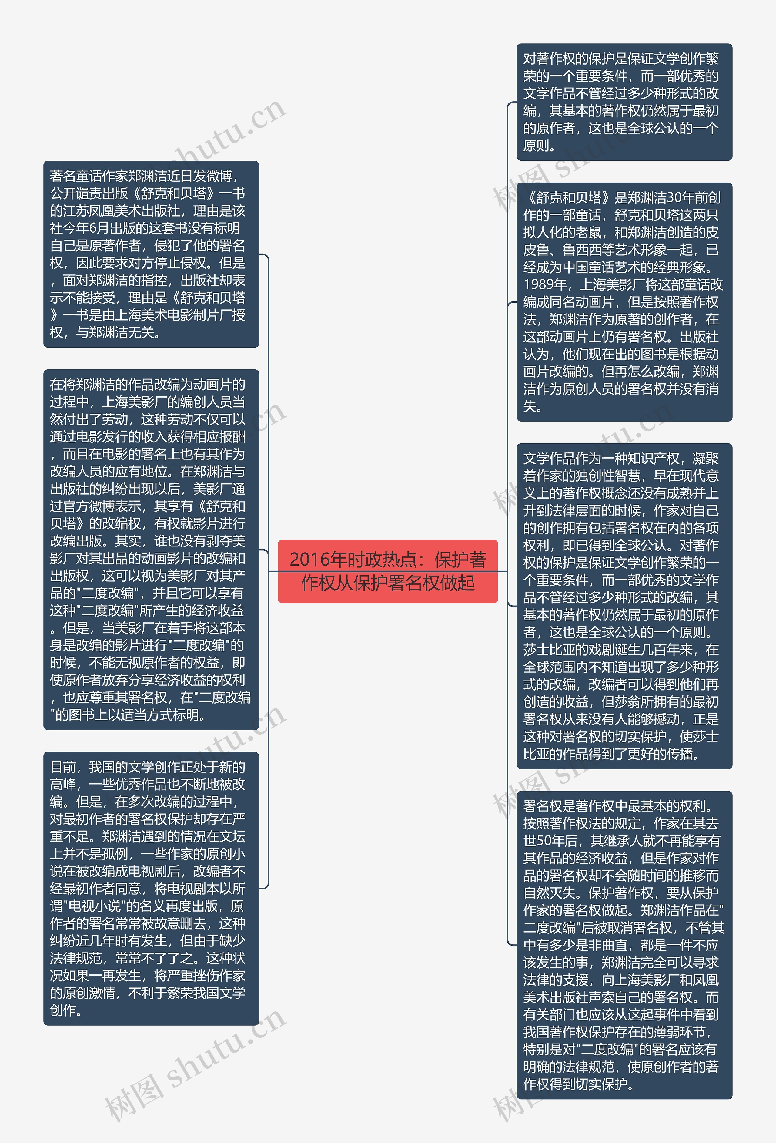 2016年时政热点：保护著作权从保护署名权做起