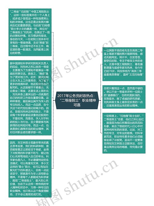 2017年公务员时政热点：“二等座院士”职业精神可嘉思维导图_编号p8894210-TreeMind树图