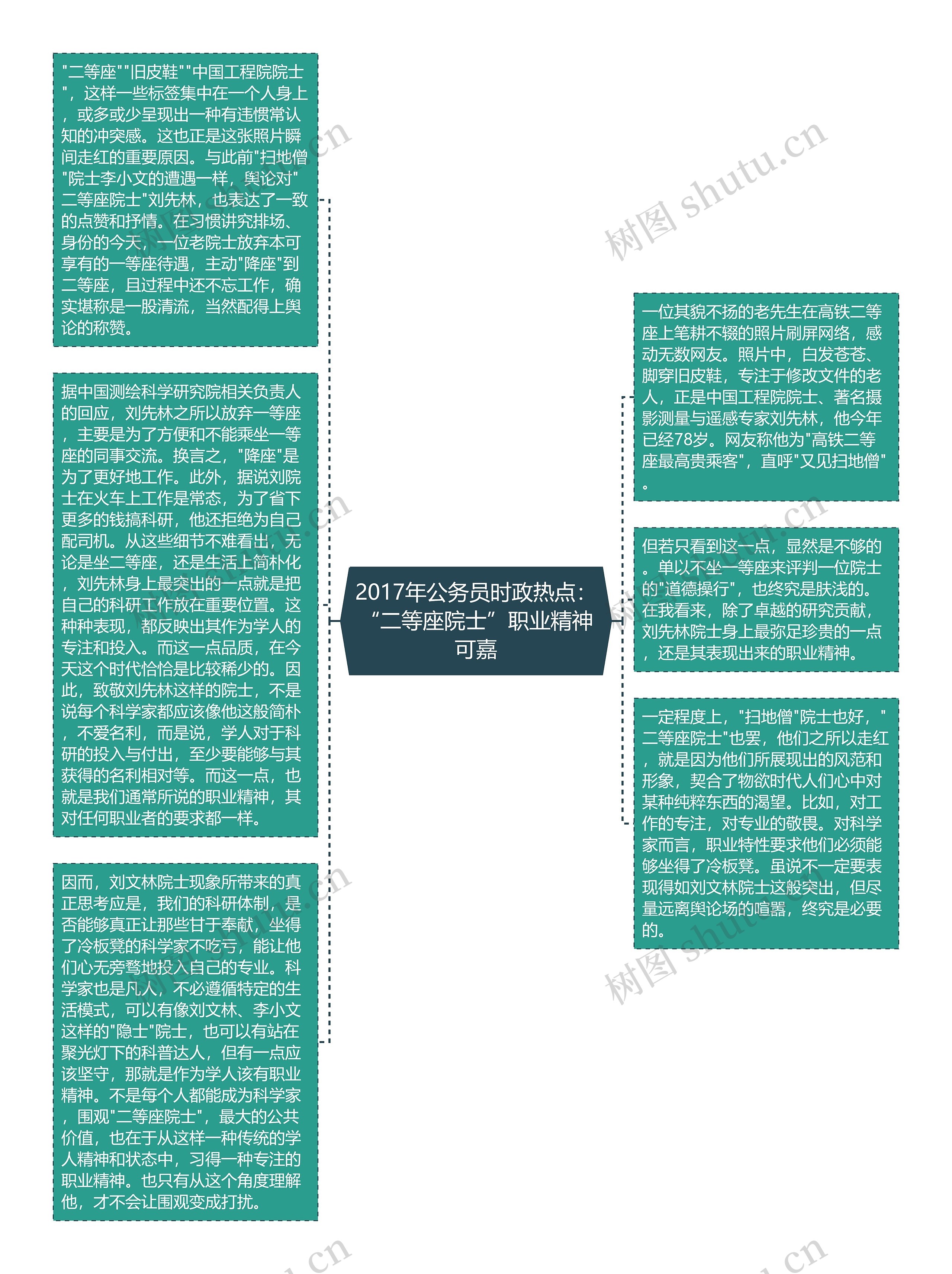 2017年公务员时政热点：“二等座院士”职业精神可嘉
