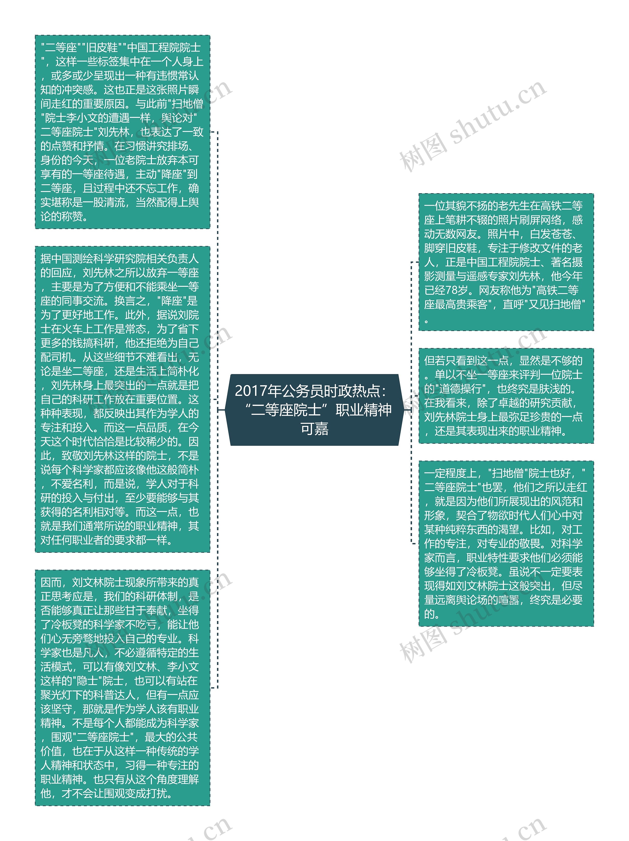 2017年公务员时政热点：“二等座院士”职业精神可嘉