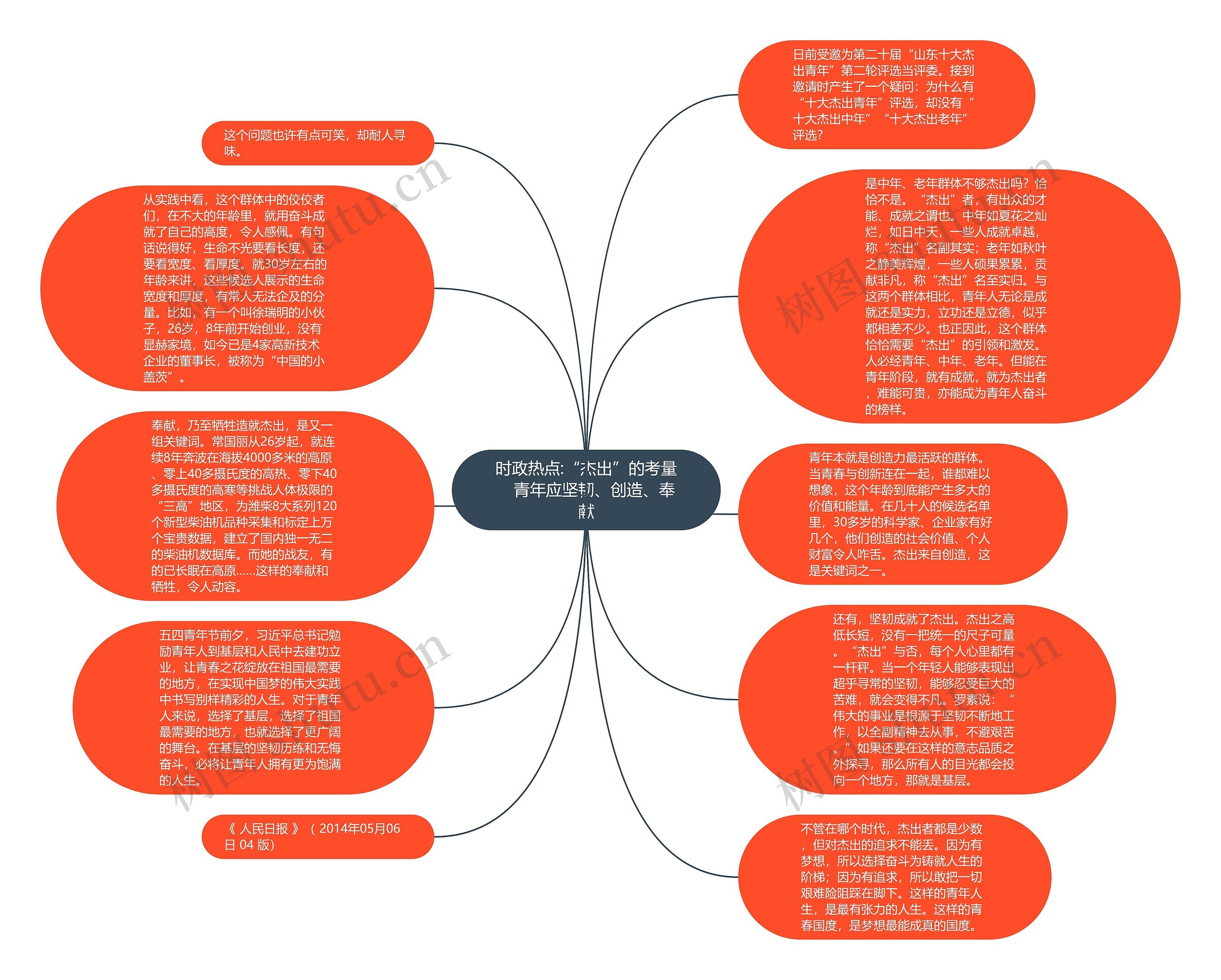 时政热点:“杰出”的考量　青年应坚韧、创造、奉献思维导图