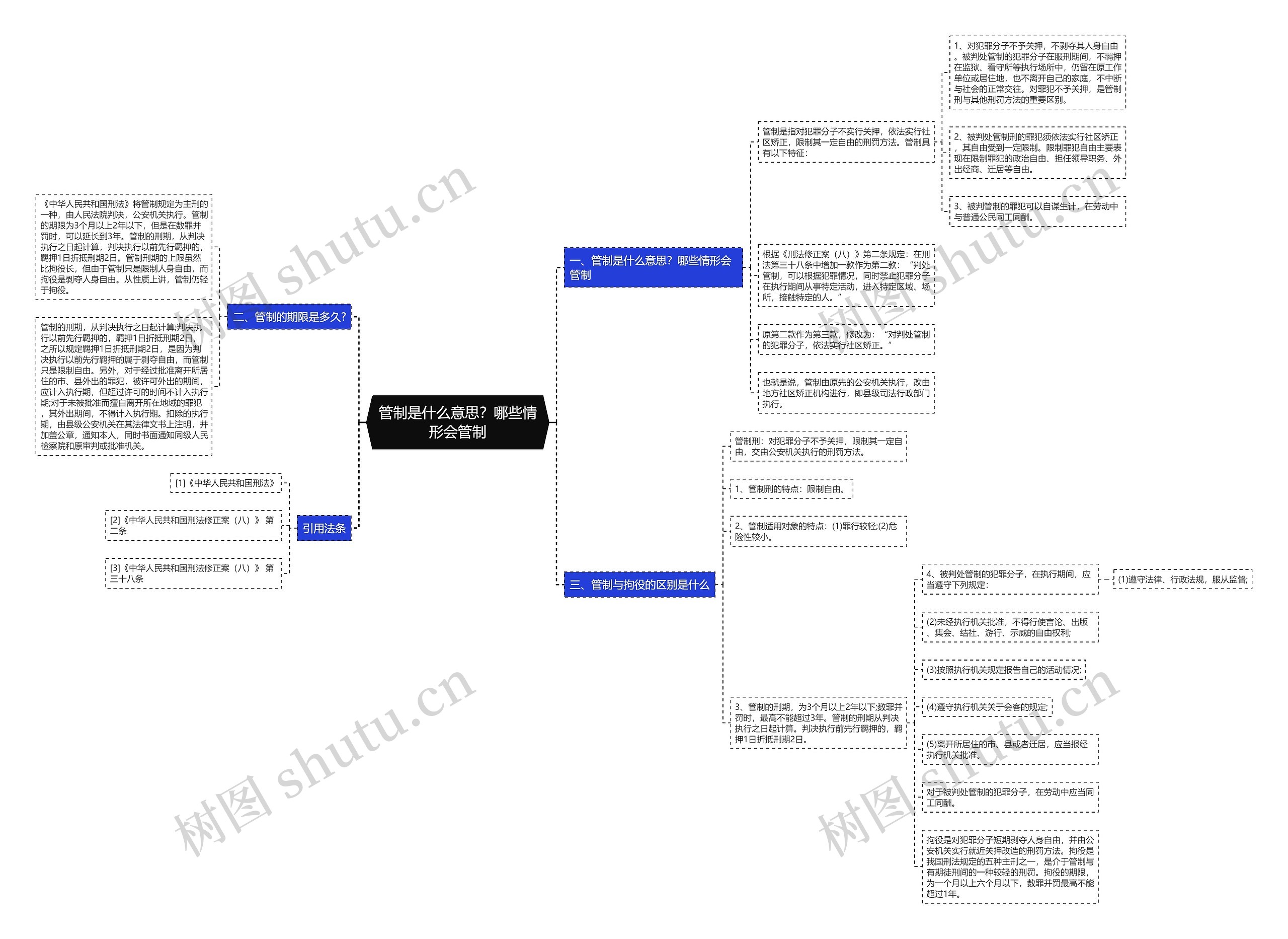 管制是什么意思?哪些情形会管制 管制是什么意思?哪些情形会管制
