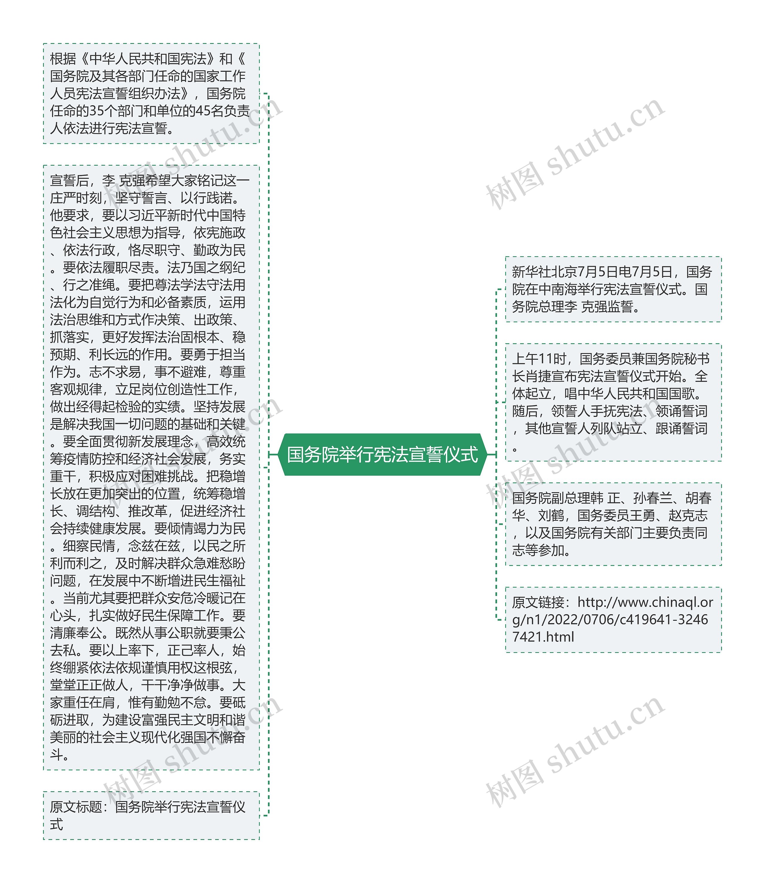 国务院举行宪法宣誓仪式思维导图