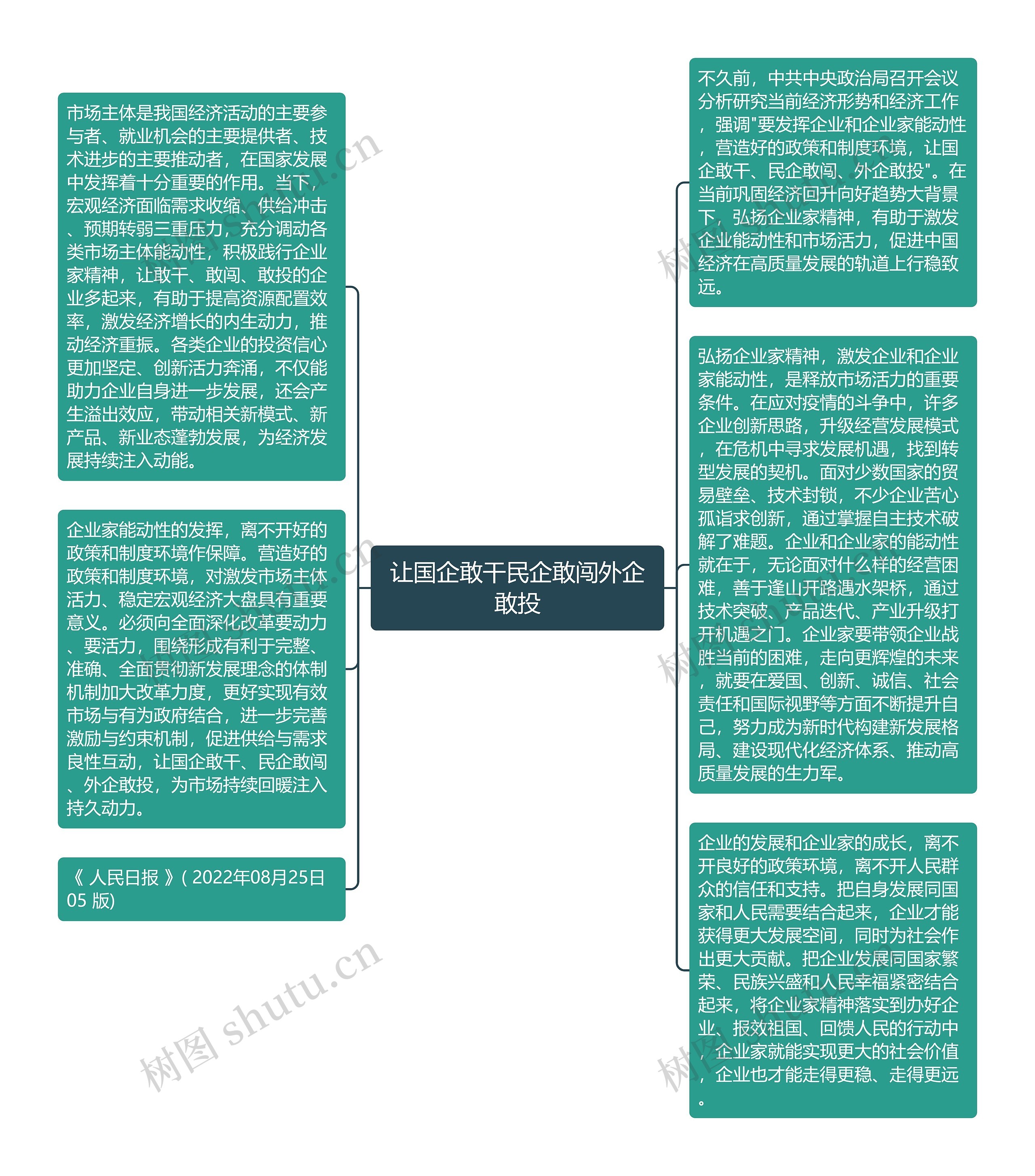 让国企敢干民企敢闯外企敢投