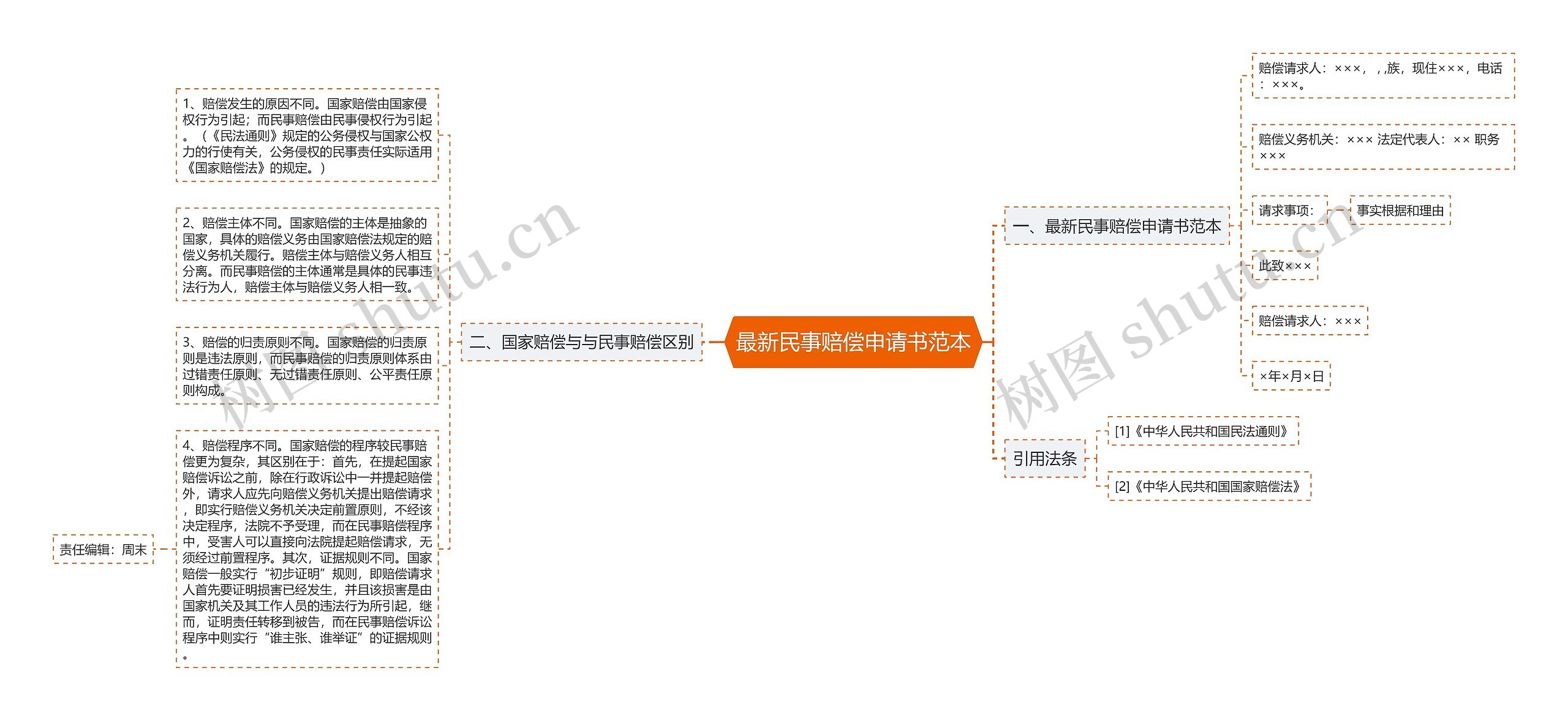 最新民事赔偿申请书范本 最新民事赔偿申请书范本