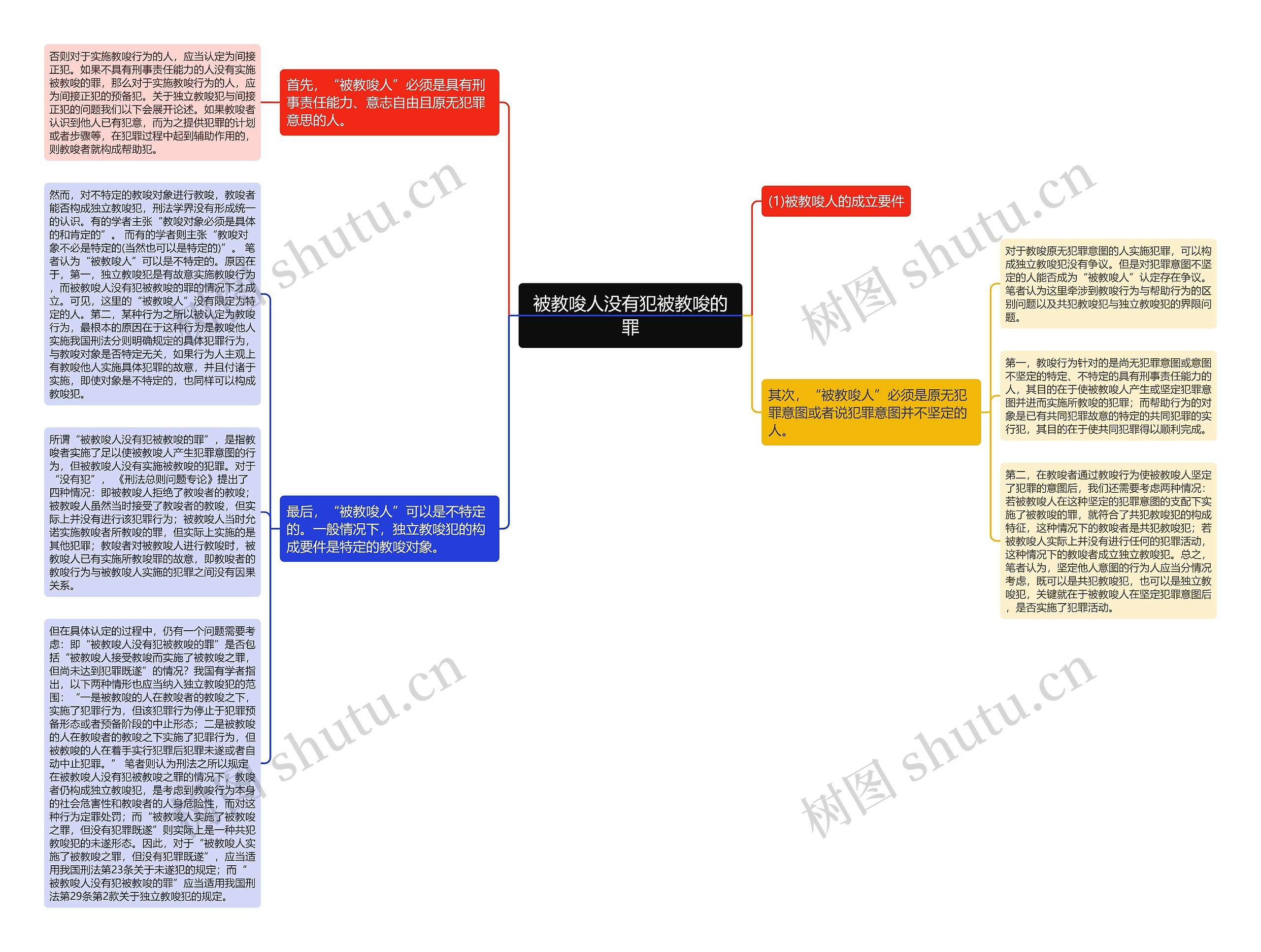 被教唆人没有犯被教唆的罪思维导图