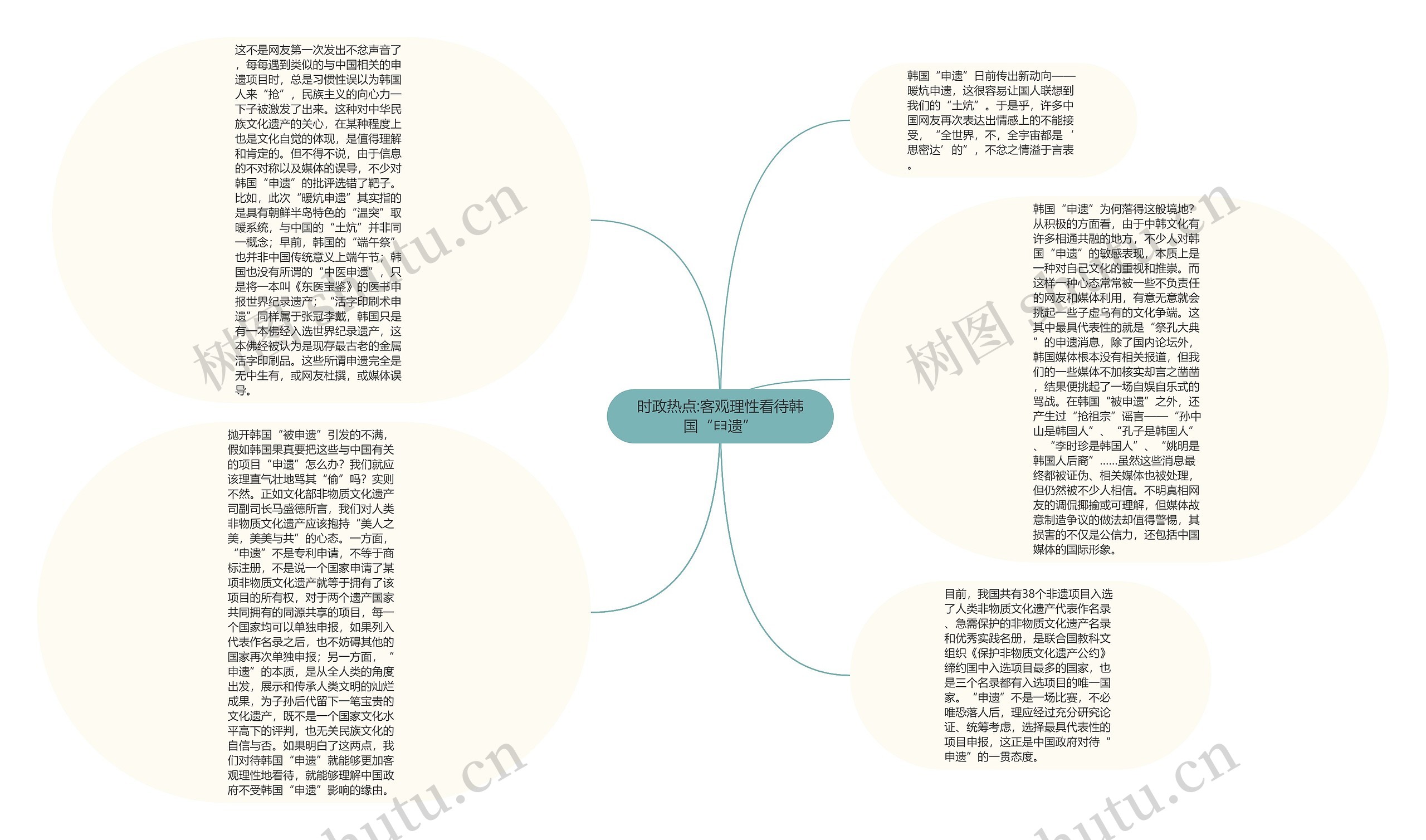 时政热点:客观理性看待韩国“申遗”思维导图