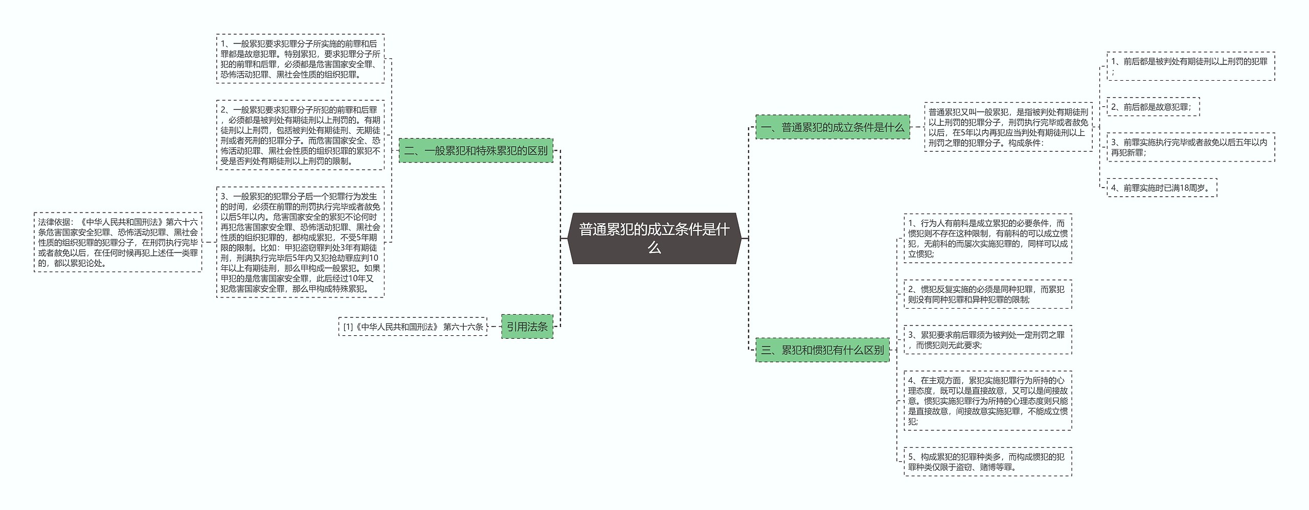 普通累犯的成立条件是什么