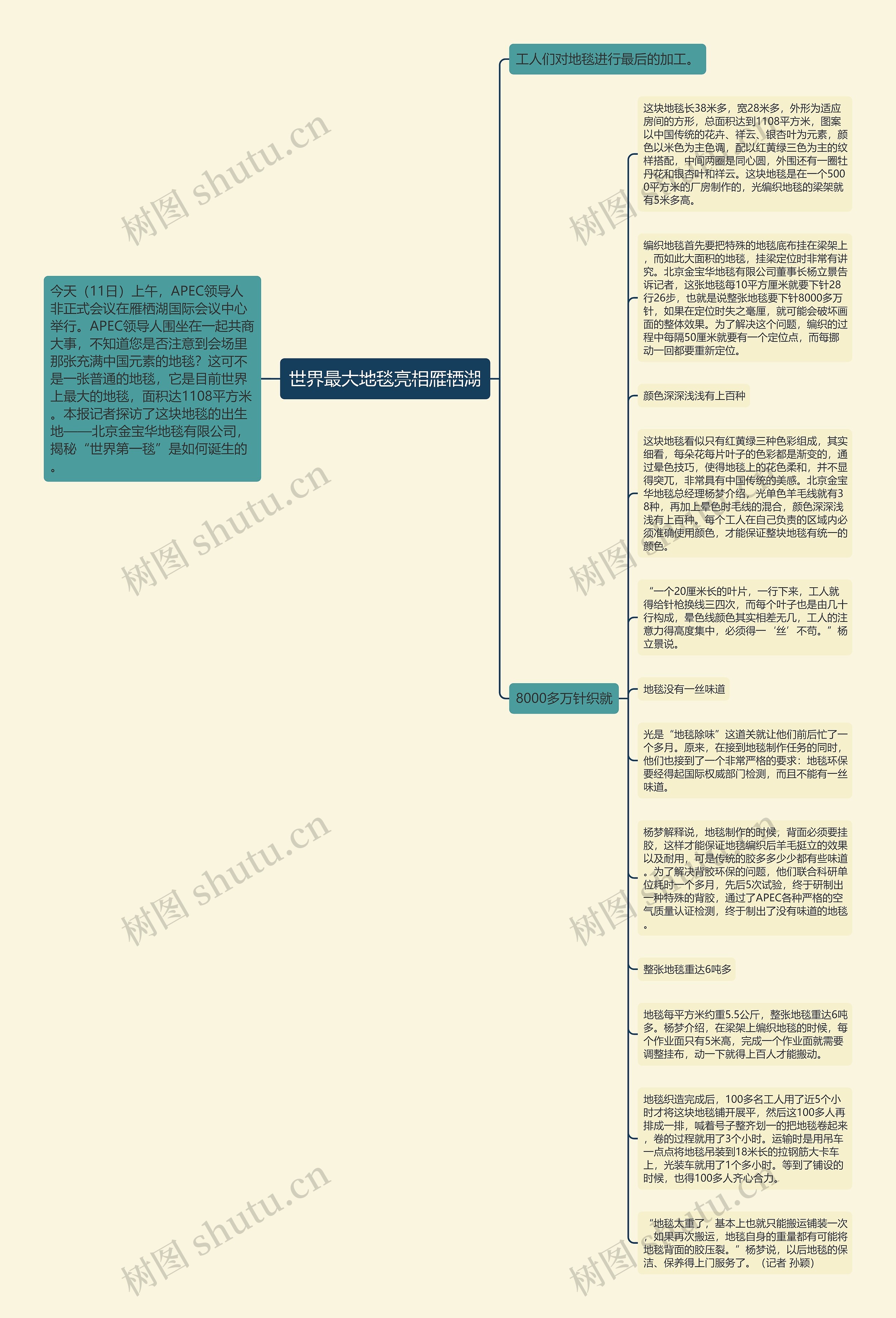 世界最大地毯亮相雁栖湖思维导图