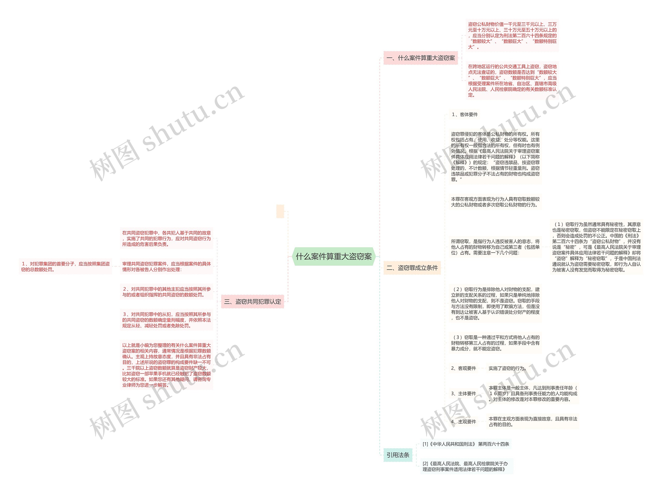 什么案件算重大盗窃案思维导图