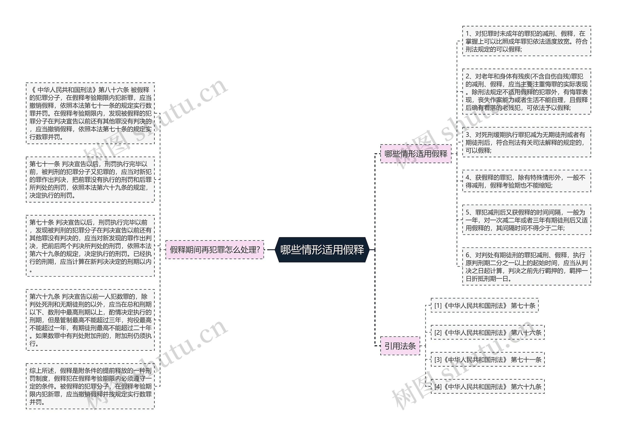 哪些情形适用假释思维导图