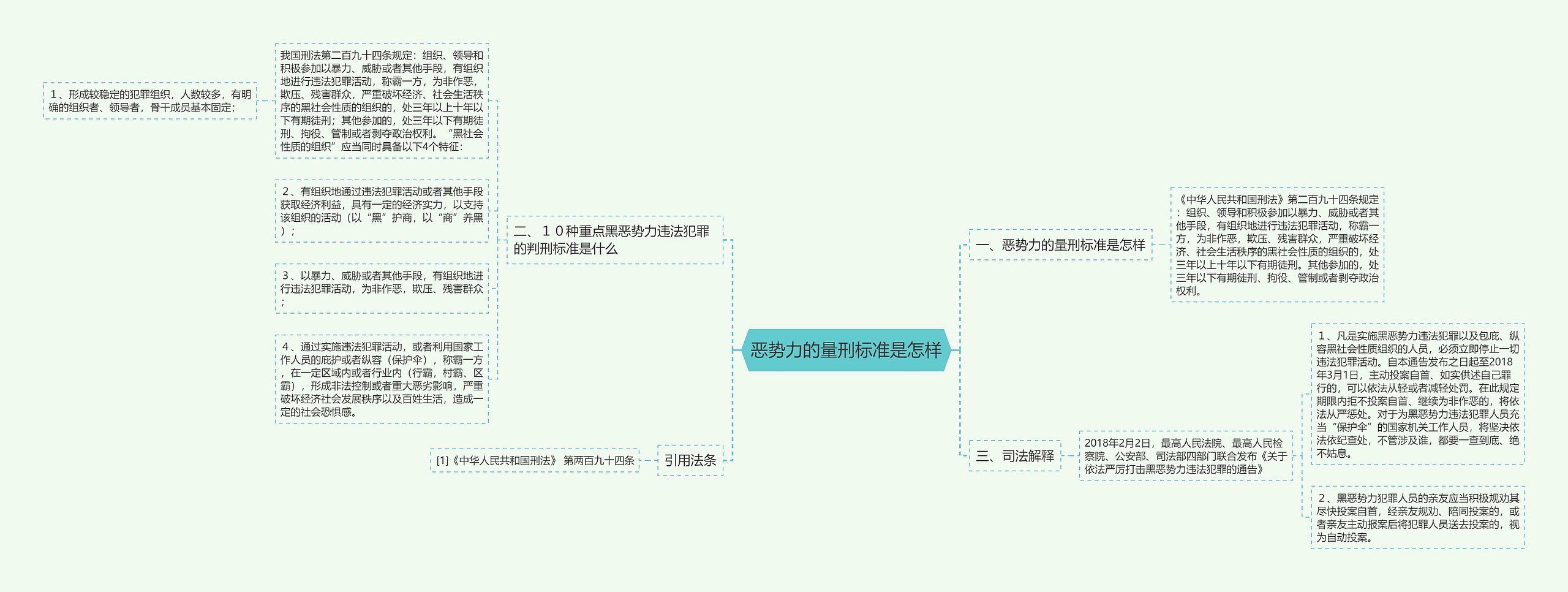 恶势力的量刑标准是怎样