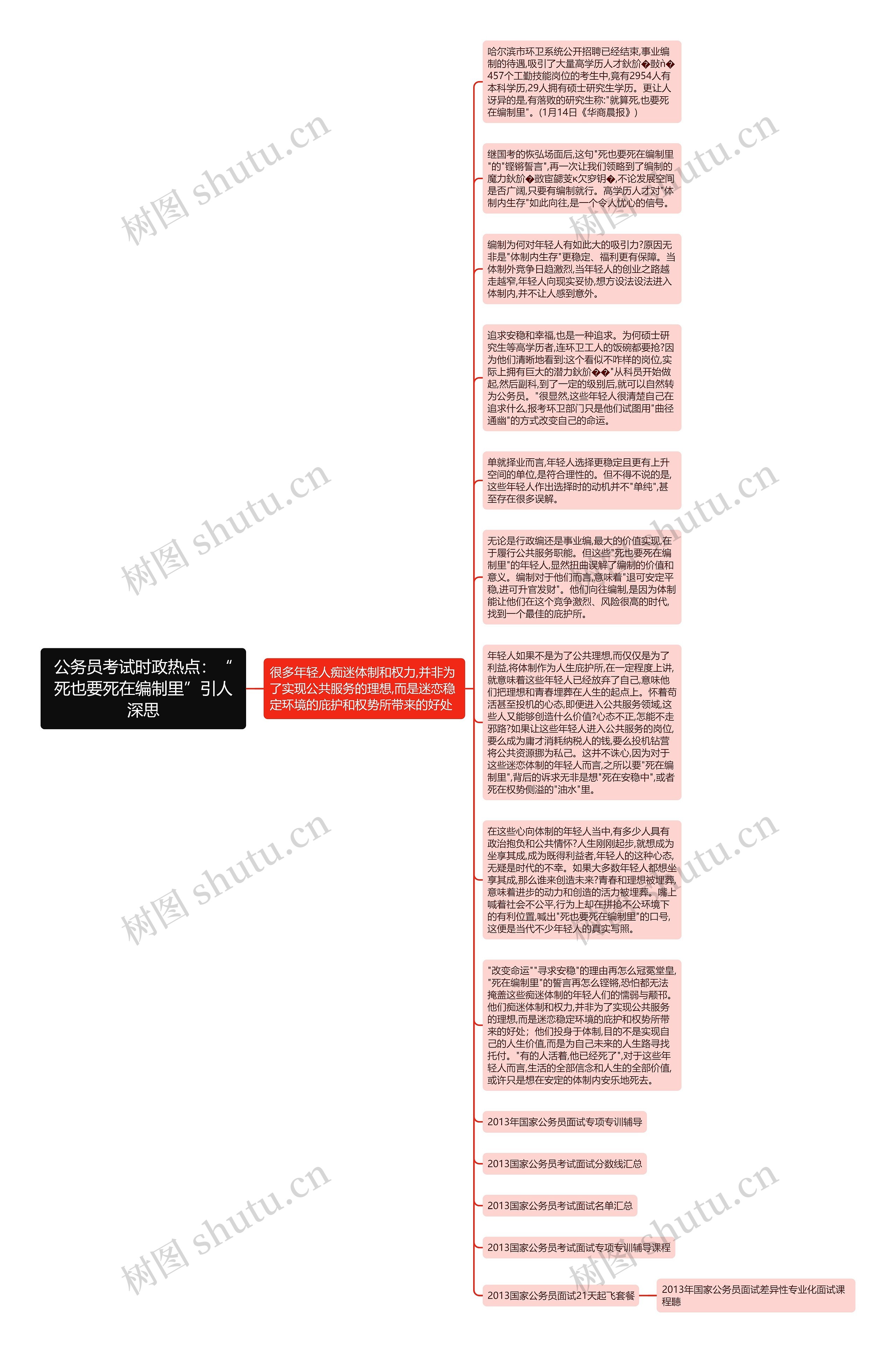 公务员考试时政热点：“死也要死在编制里”引人深思