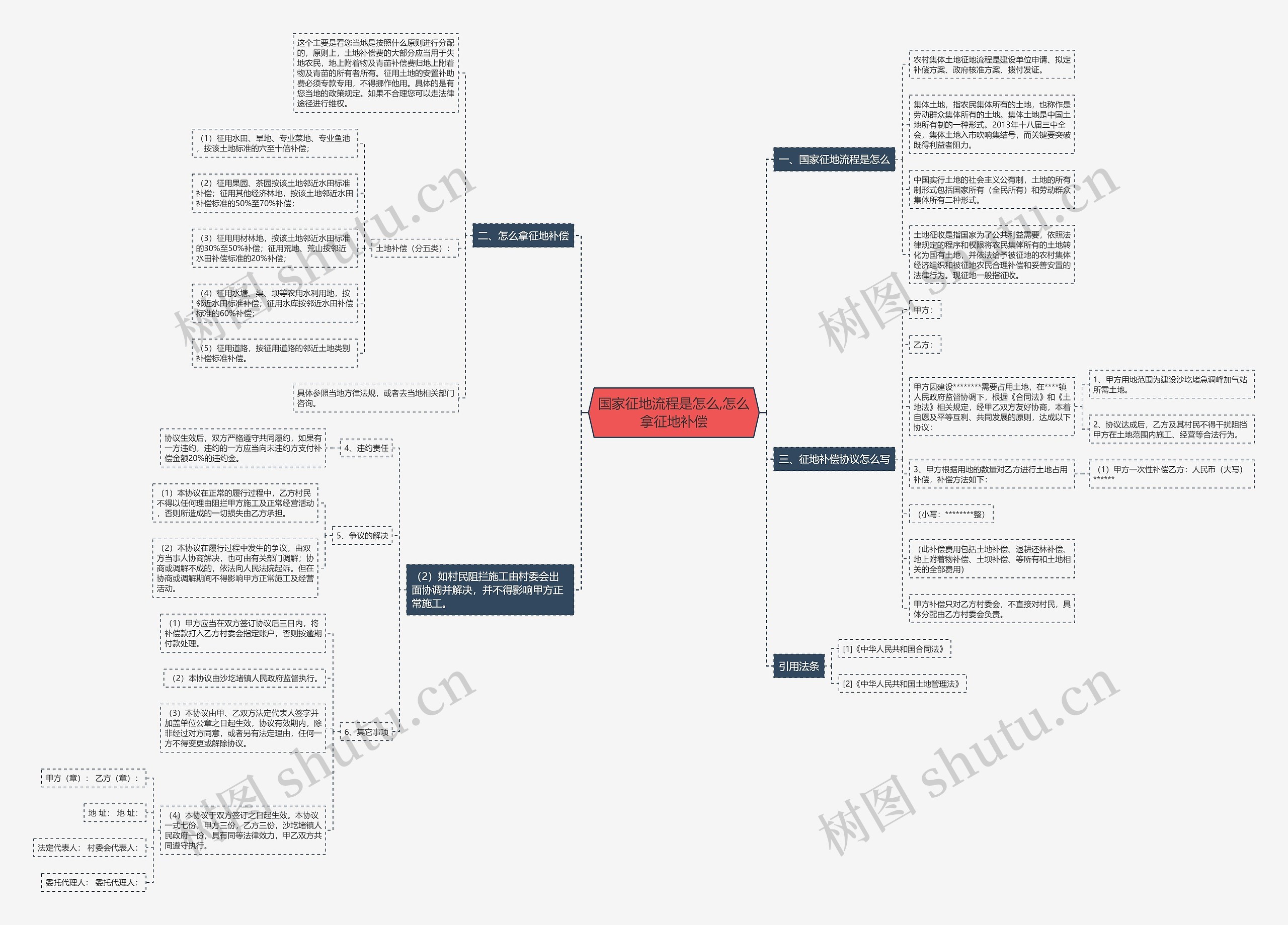 国家征地流程是怎么,怎么拿征地补偿 国家征地流程是怎么,怎么拿征地补偿